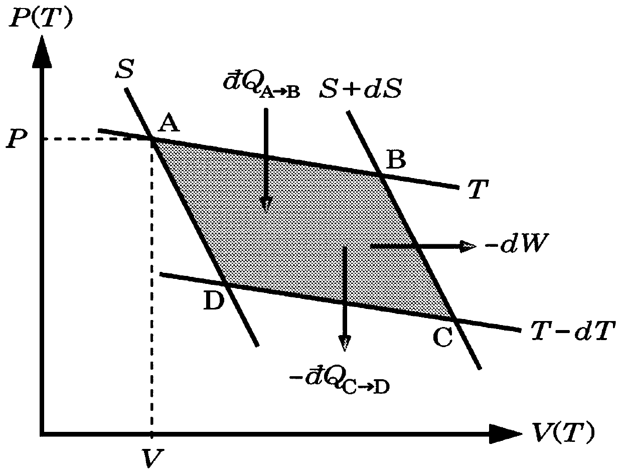 Process and manufacture of low-dimensional materials supporting both self-thermalization and self-localization