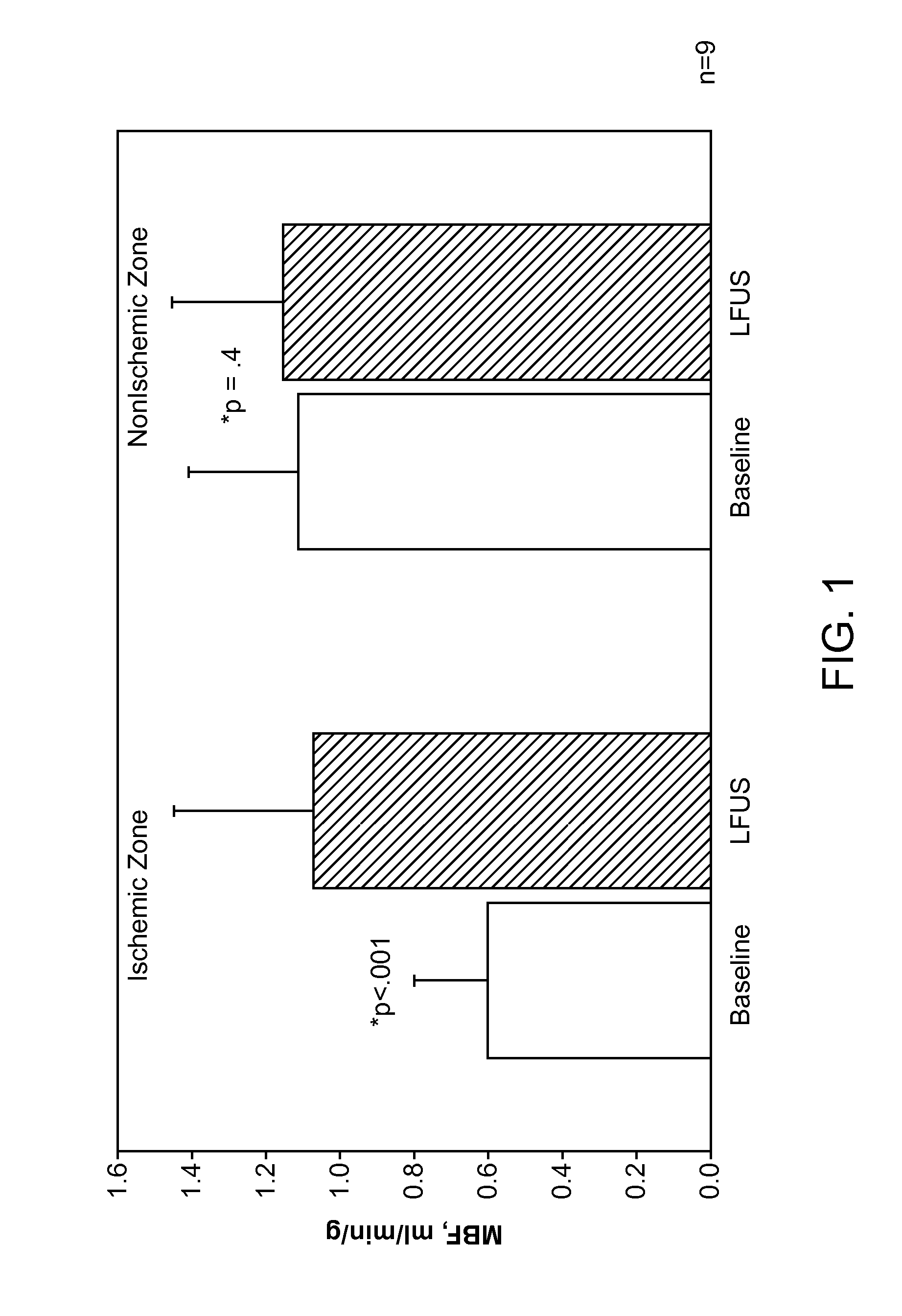 Macro/Micro Duty Cycle Devices, Systems, and Methods Employing Low-Frequency Ultrasound or Other Cyclical Pressure Energies