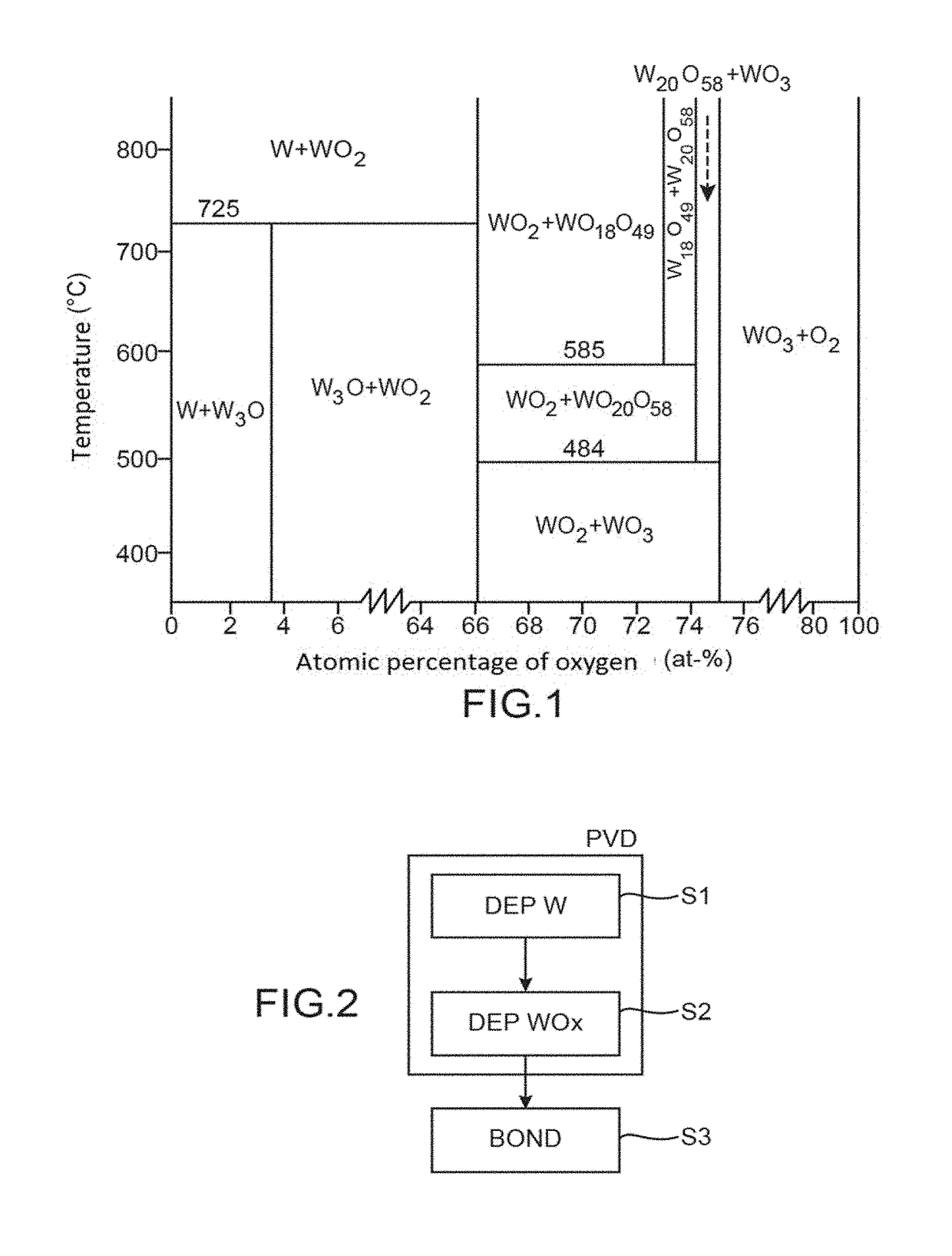 Tungsten layer passivation process and direct bonding process