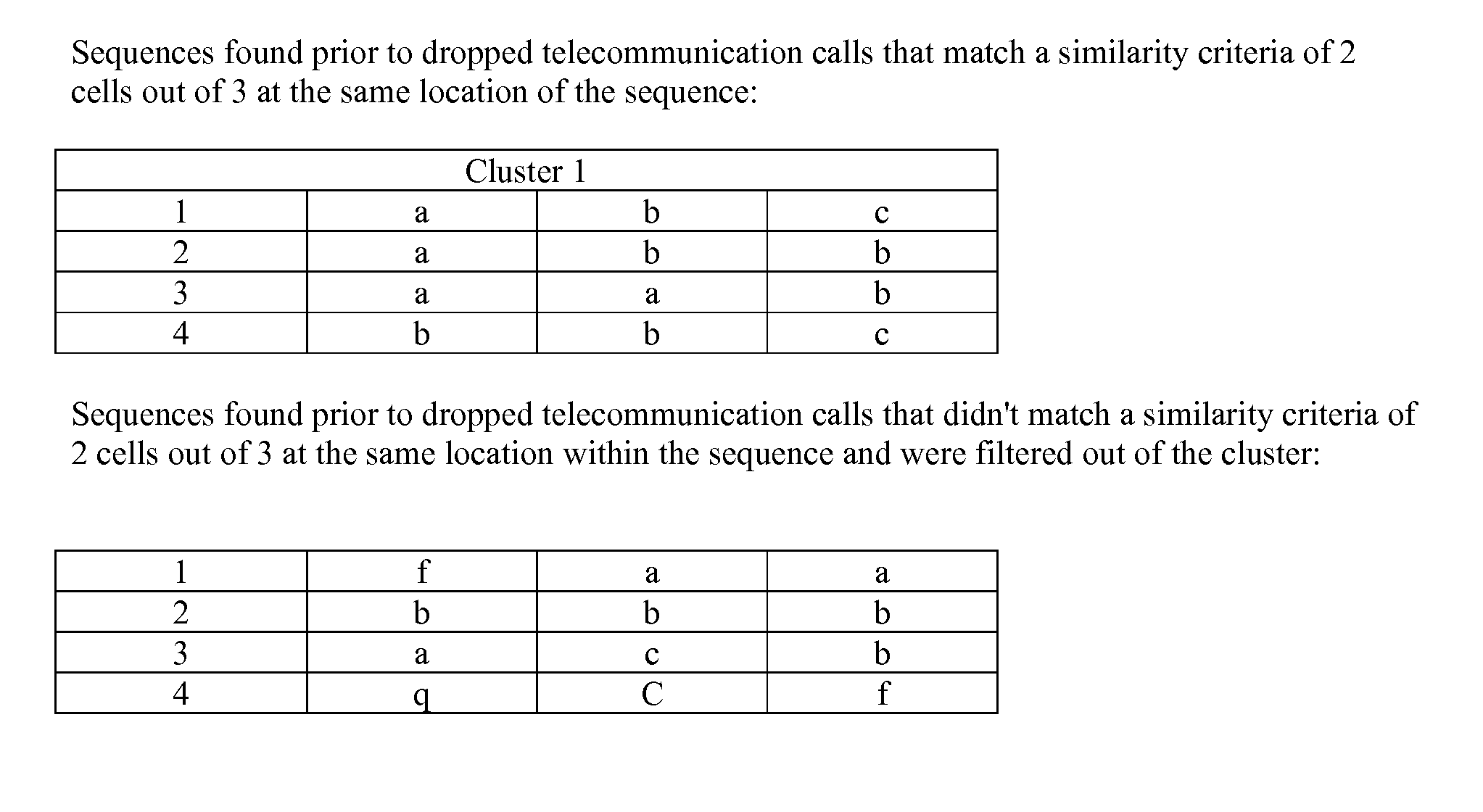 Method for detecting events on cellular comm. network