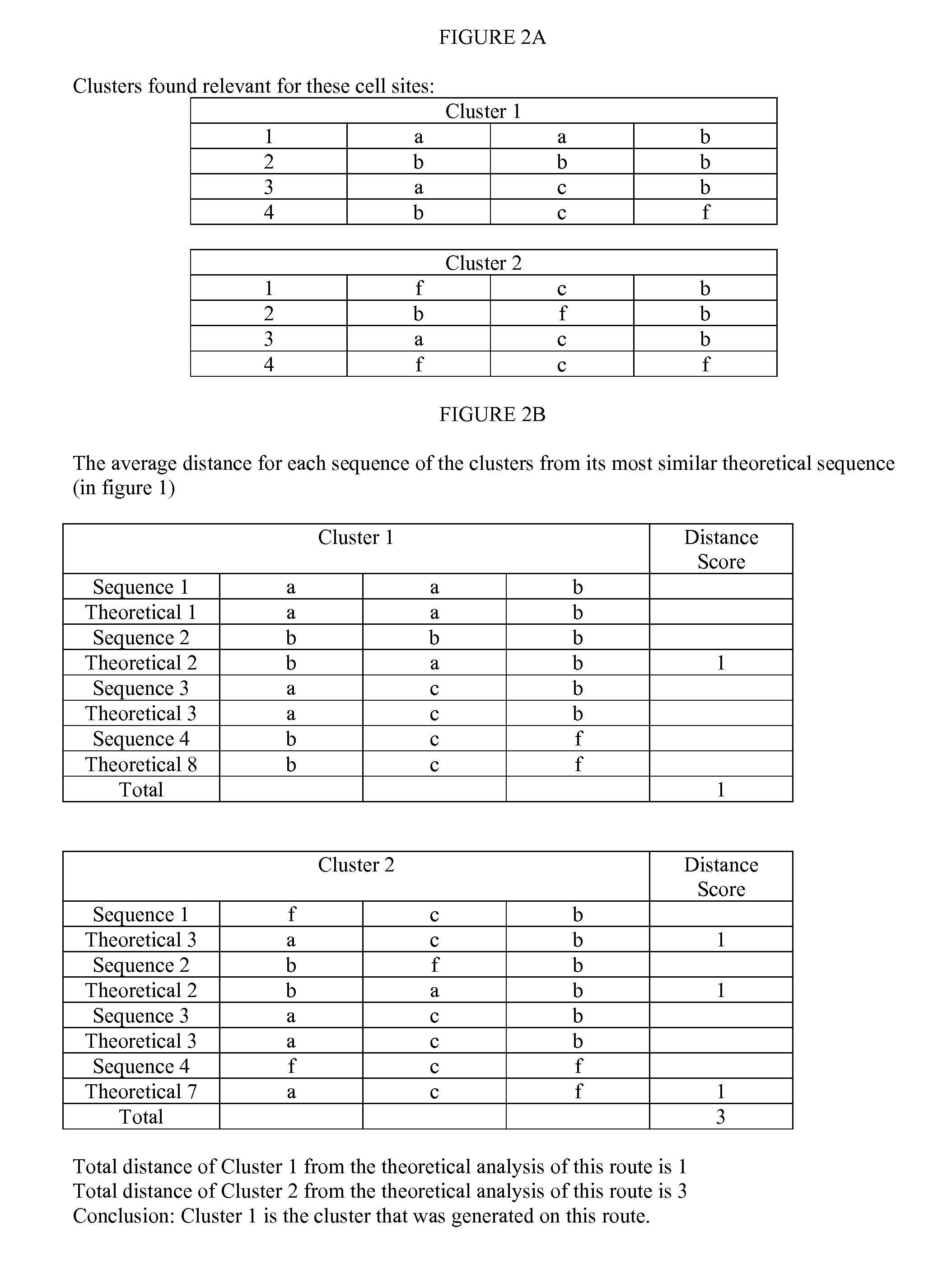 Method for detecting events on cellular comm. network