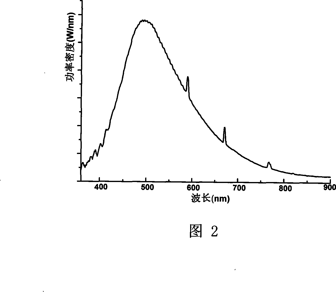 Microwave sulphur lamp bulb preparation method