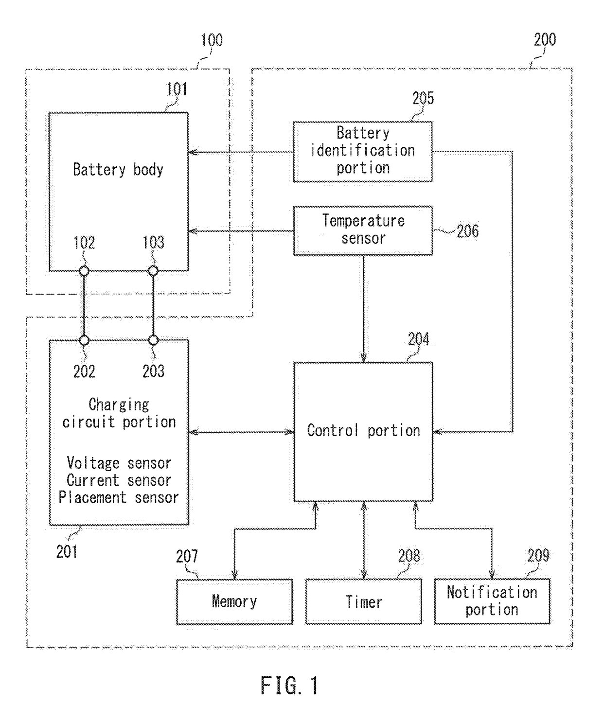 Lithium ion secondary battery charging control method and charging mechanism