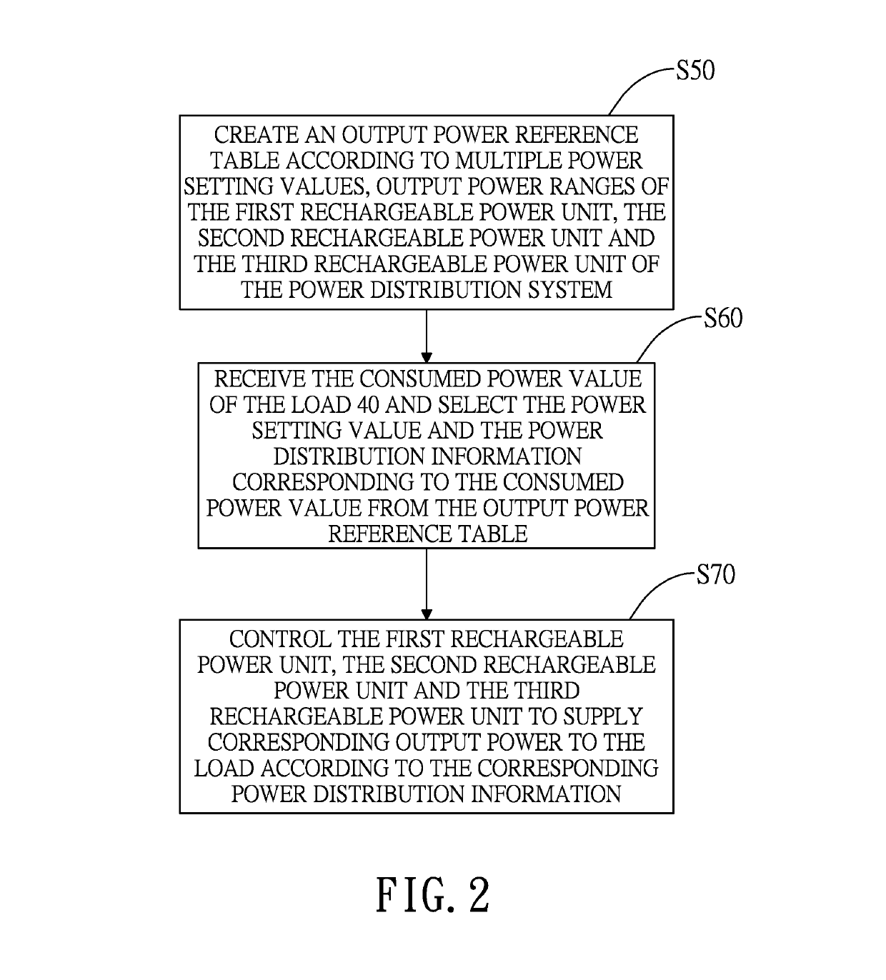 Power distribution system using multiple rechargeable power sources and method for distributing power using multiple rechargeable power sources