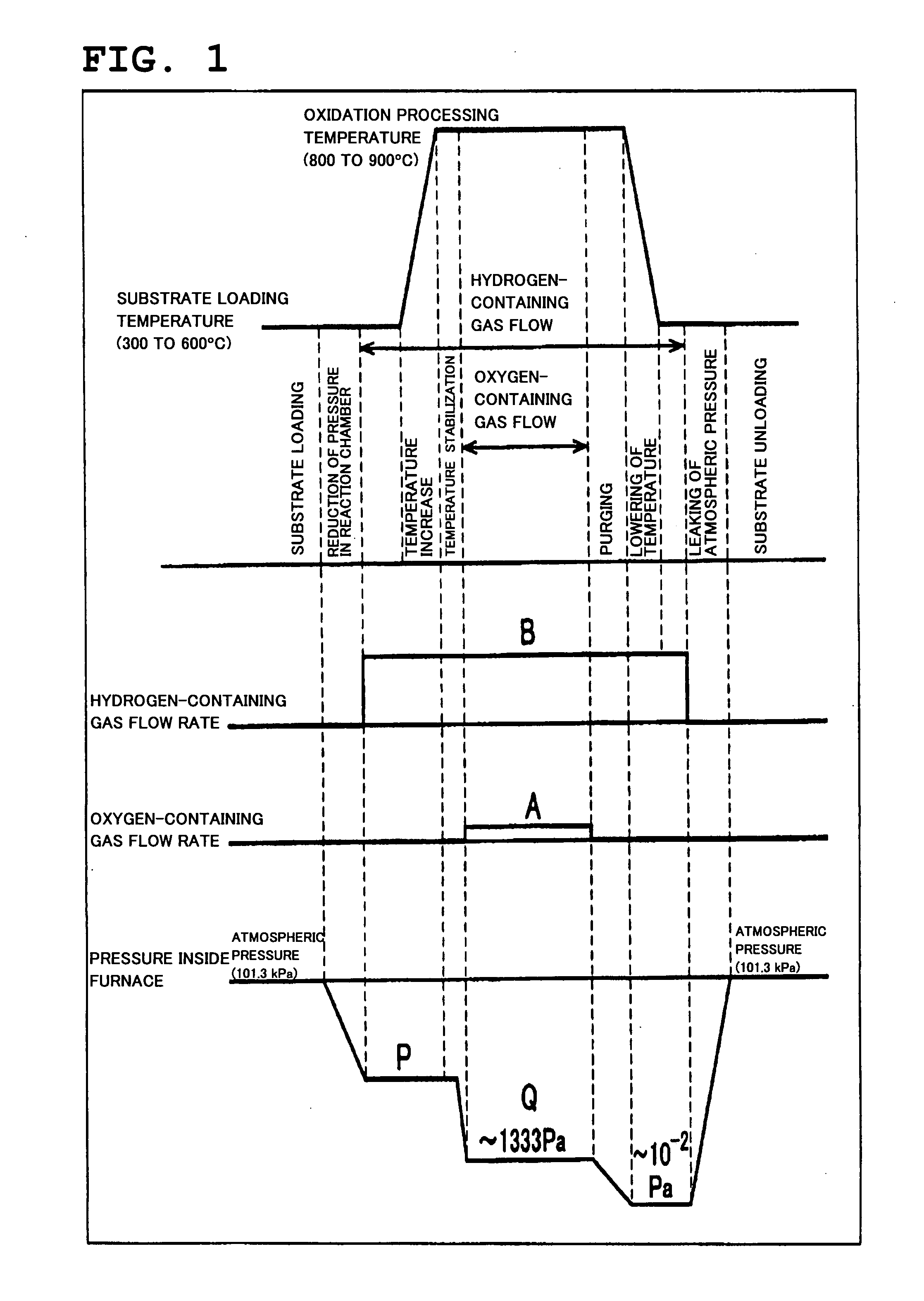 Manufacturing Method of a Semiconductor Device, and Substrate Processing Apparatus
