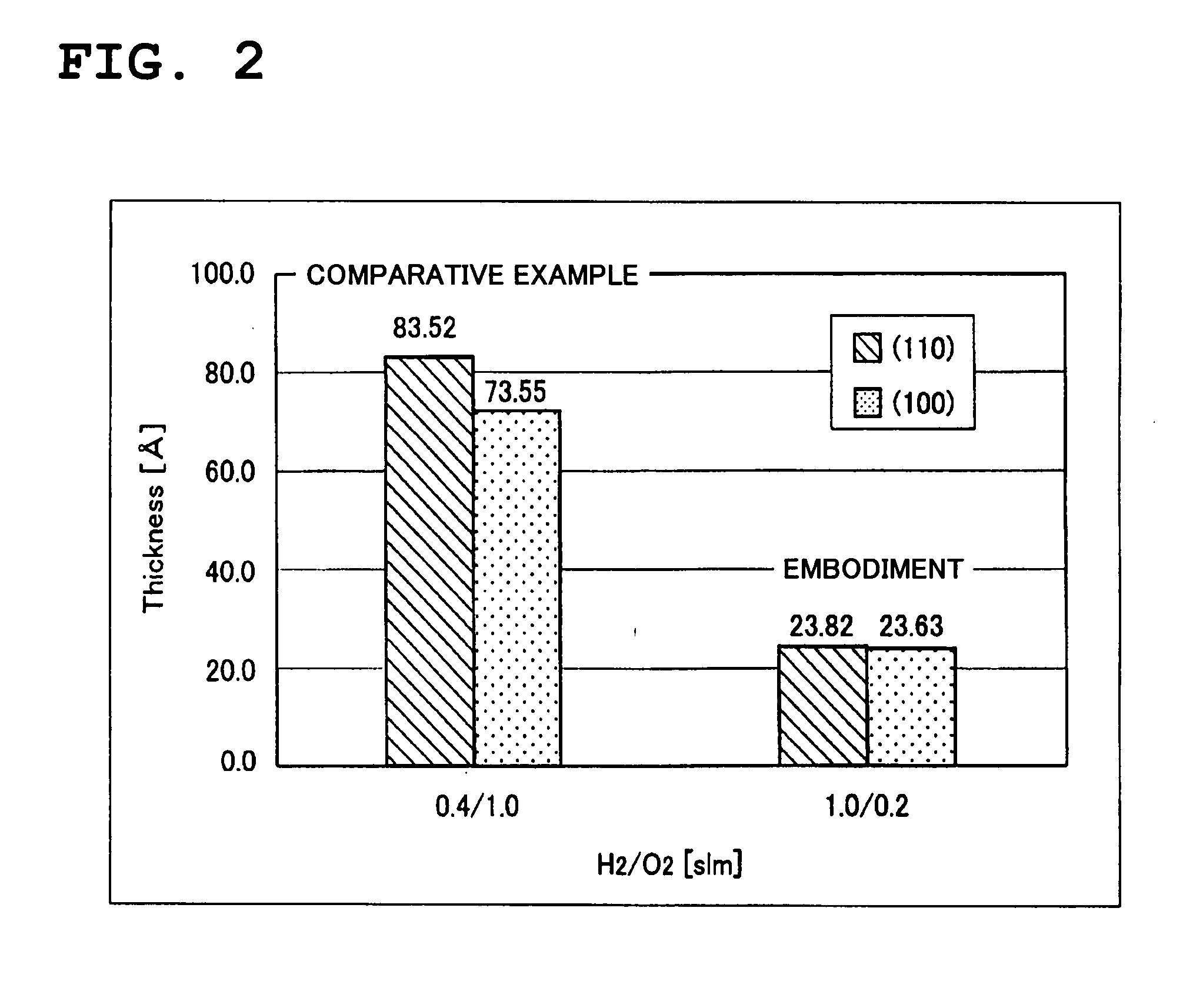 Manufacturing Method of a Semiconductor Device, and Substrate Processing Apparatus