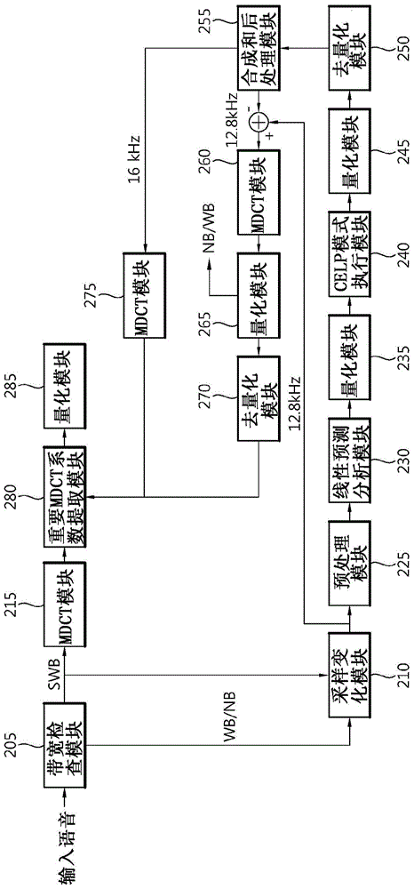 Method of encoding speech signal, method of decoding speech signal, and device using same