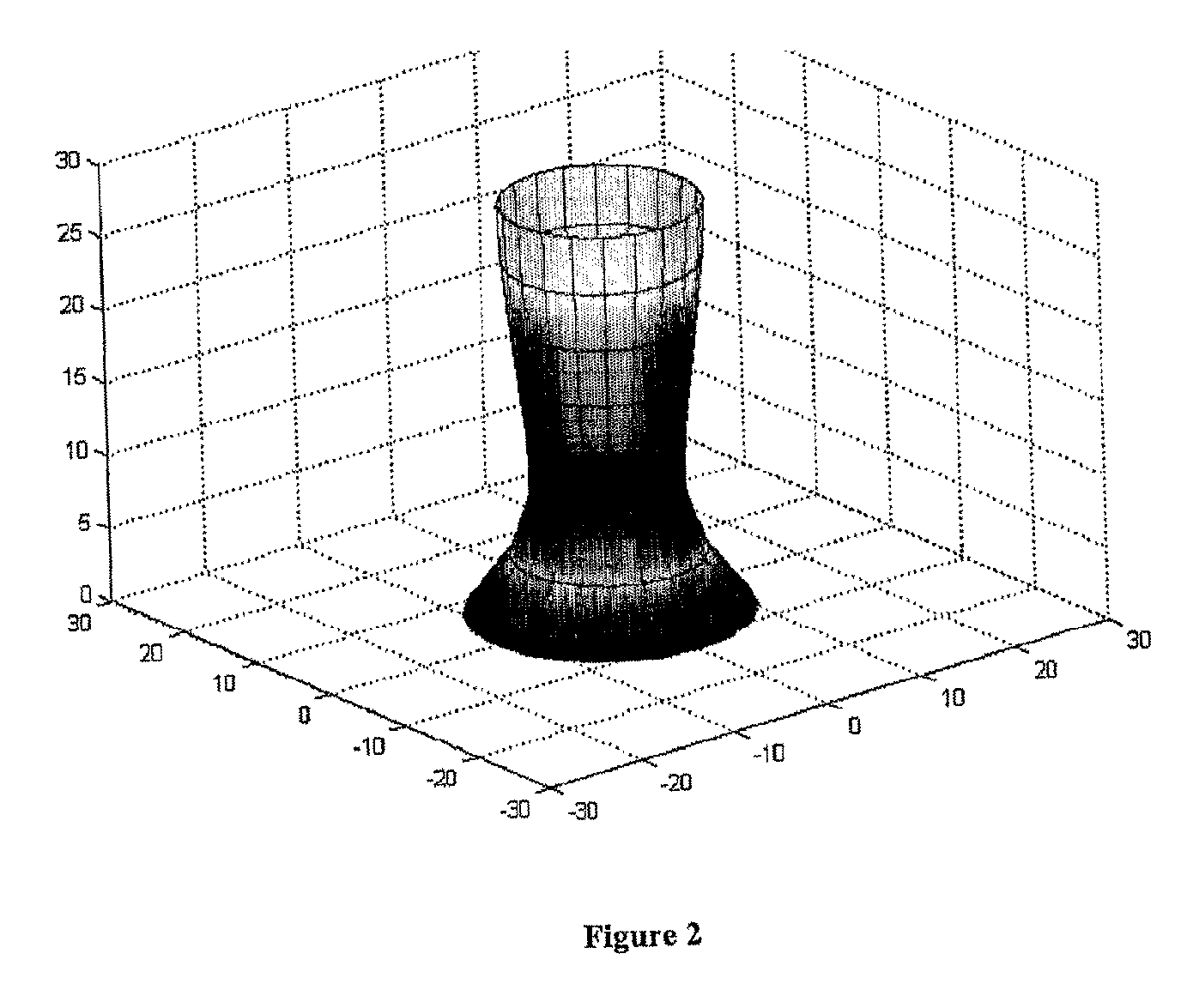 Method and Apparatus For Chemical Measurement of Sphincters and Narrowing Regions in Hollow Biological Organs