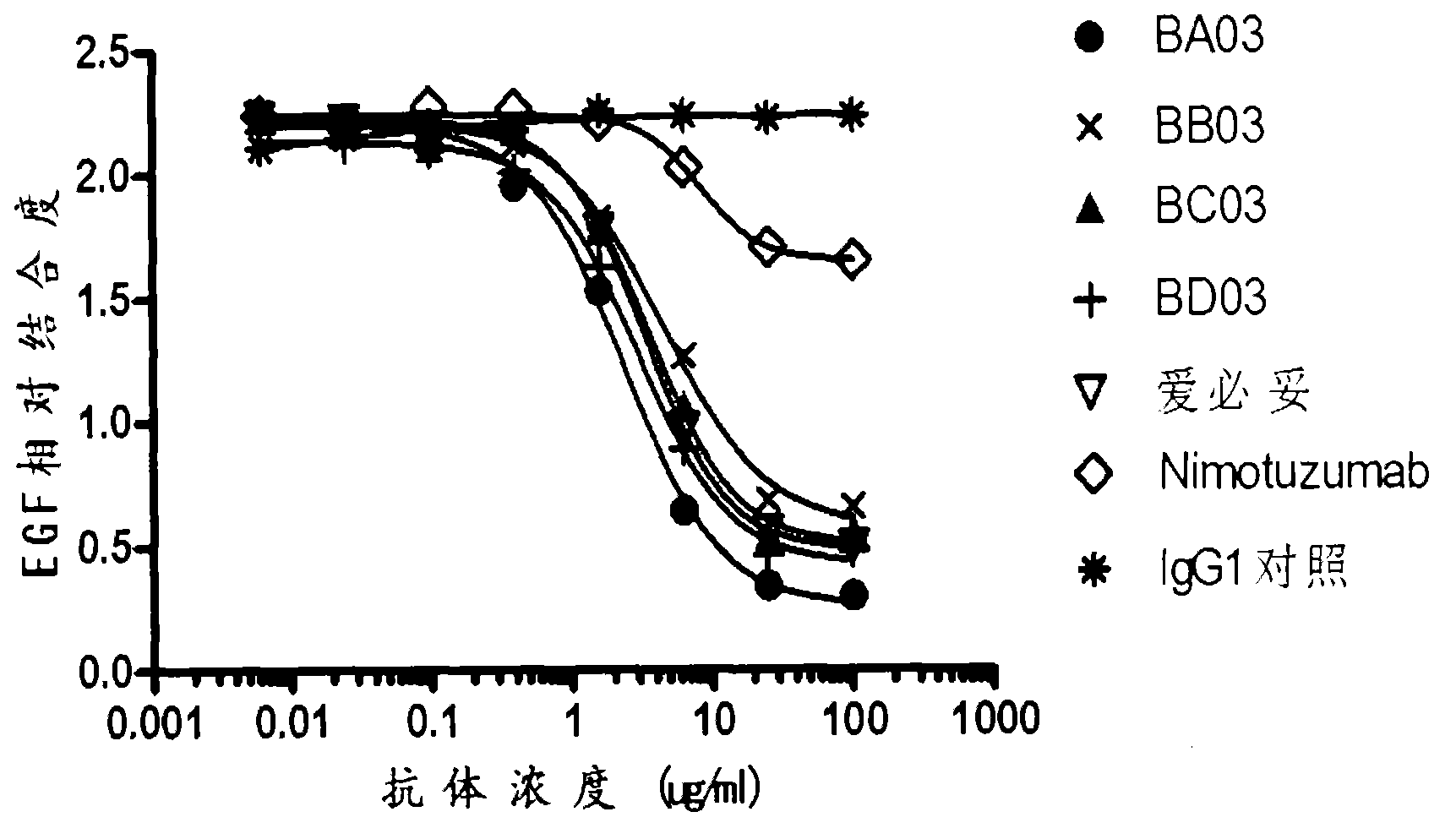Humanized antibody against epidermal growth factor receptor and application thereof