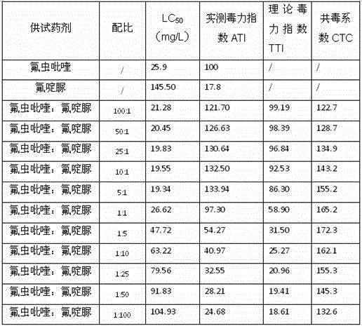 Insecticidal composition and agricultural insect control method