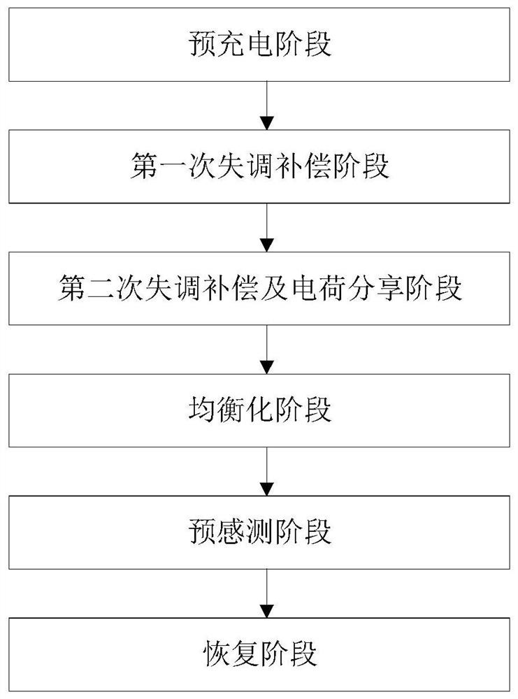 Sensitive amplifier, control method of sensitive amplifier and memory