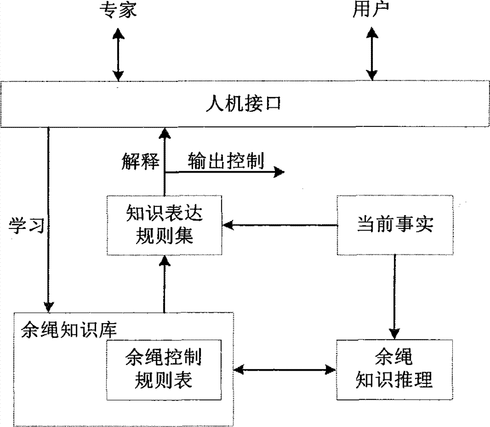 Automatic hole punching piling machine control system aiming at complicated terrains