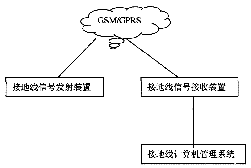 GIS-based grounding wire safety monitoring system