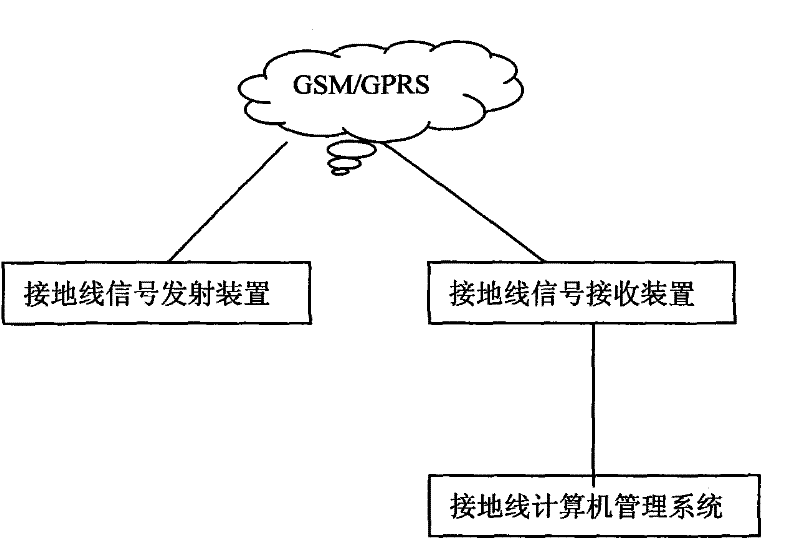 GIS-based grounding wire safety monitoring system
