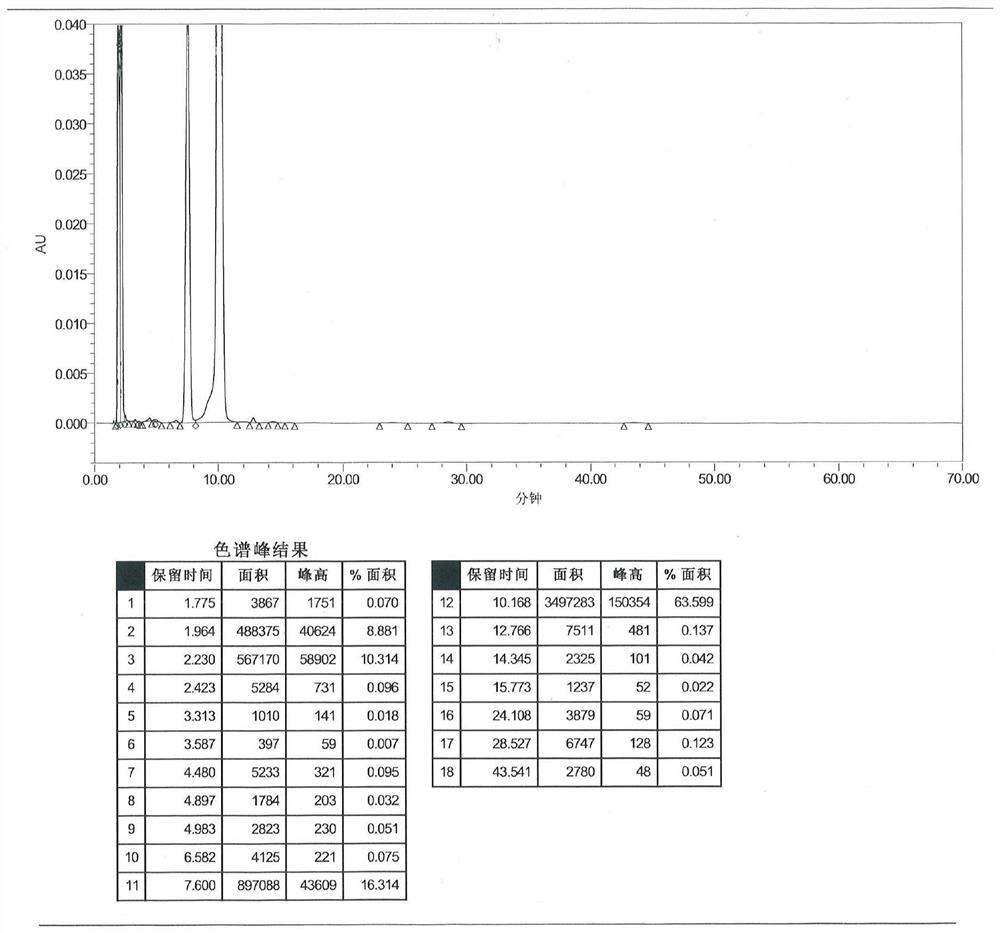 Method for synthesizing decitabine