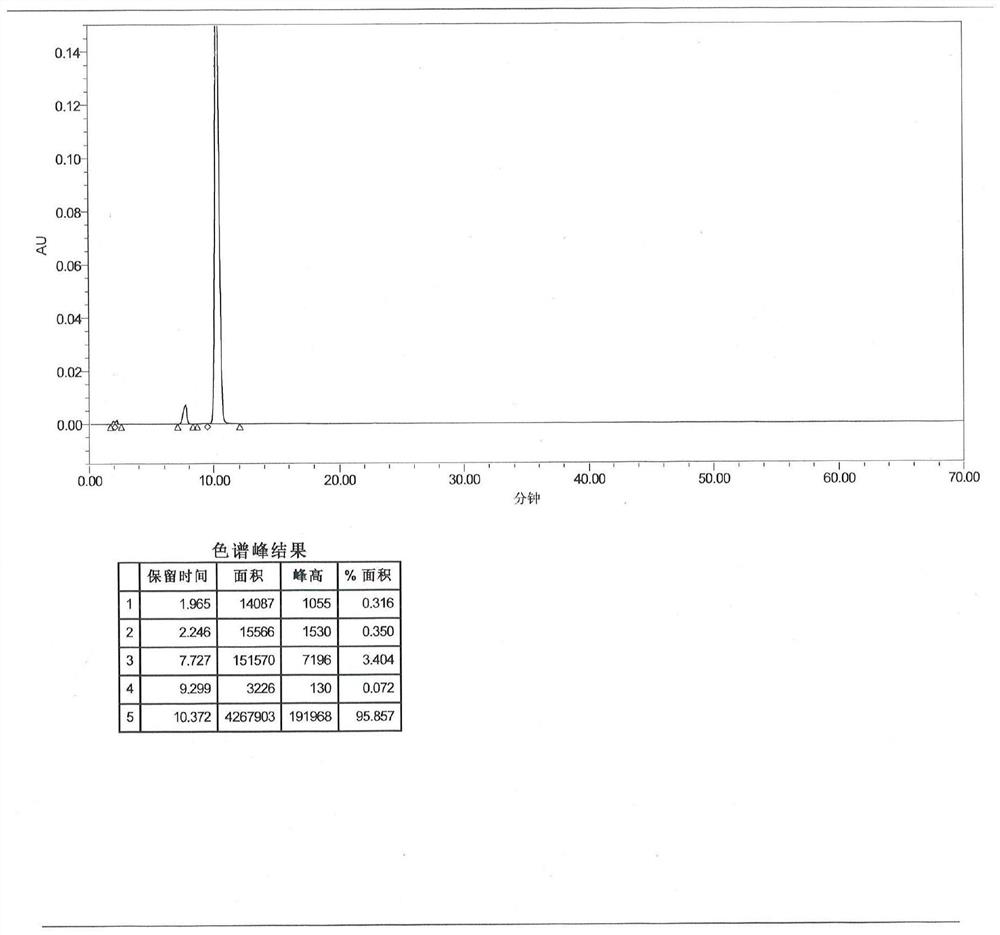 Method for synthesizing decitabine