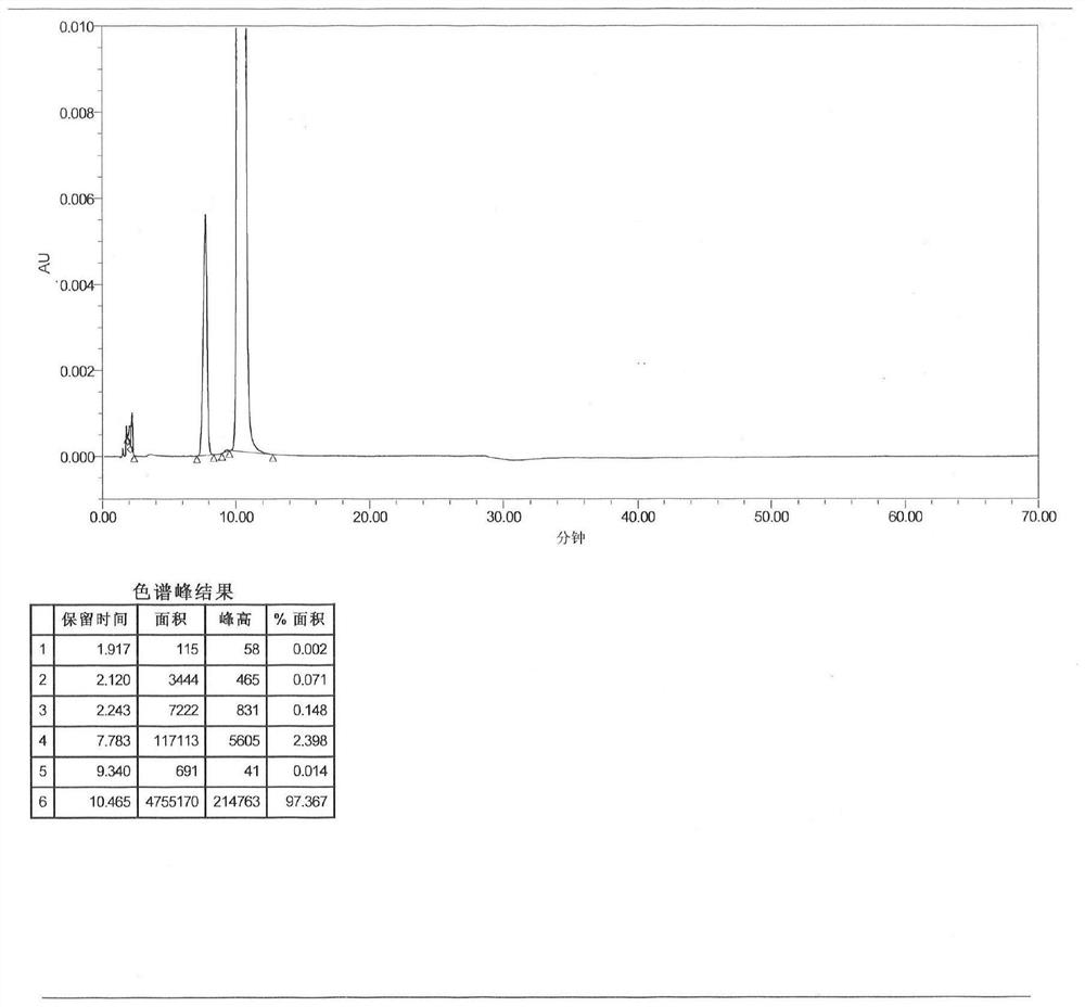 Method for synthesizing decitabine