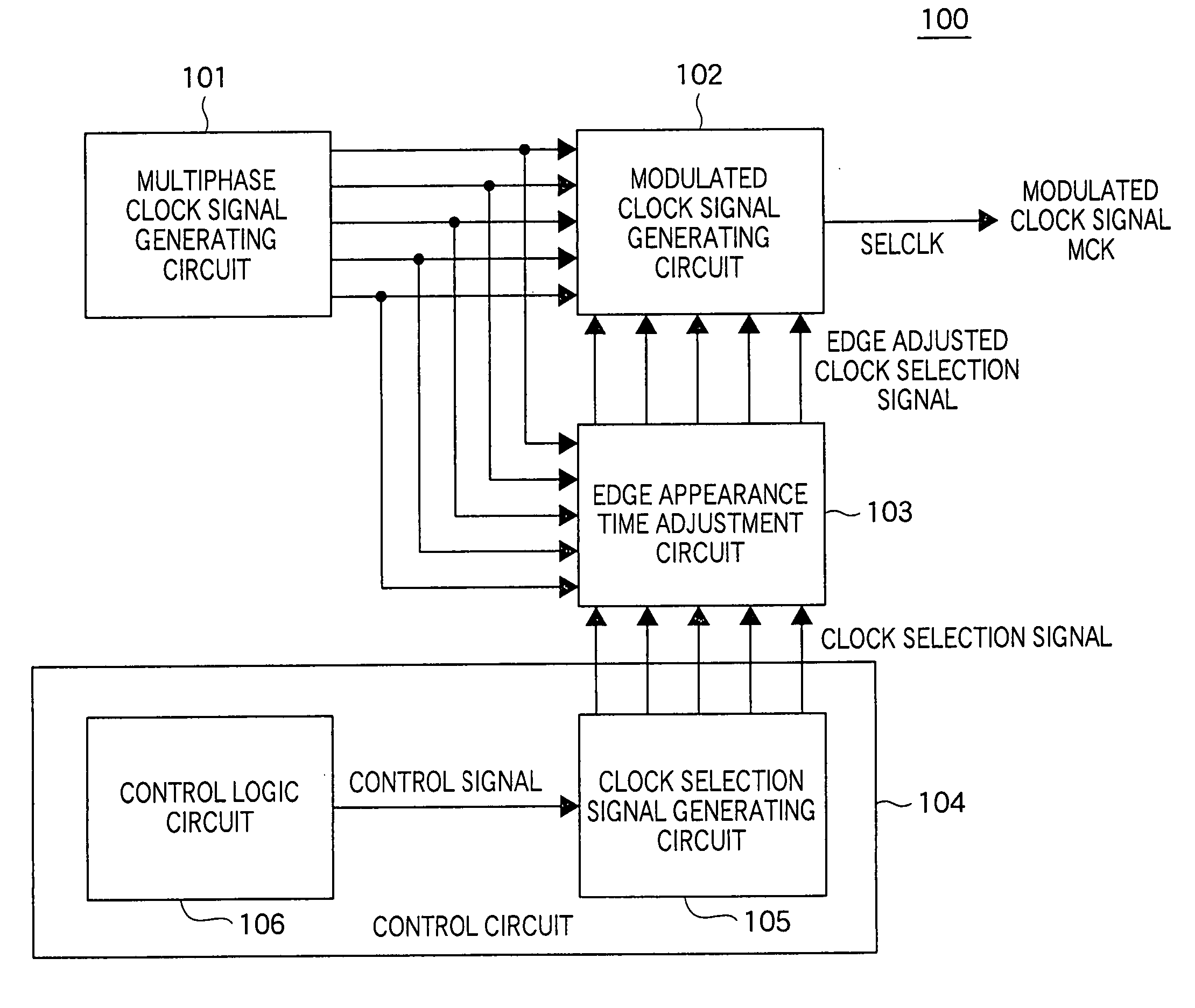 Frequency modulator apparatus of phase selection type, and frequency synthesizer of phase selection type
