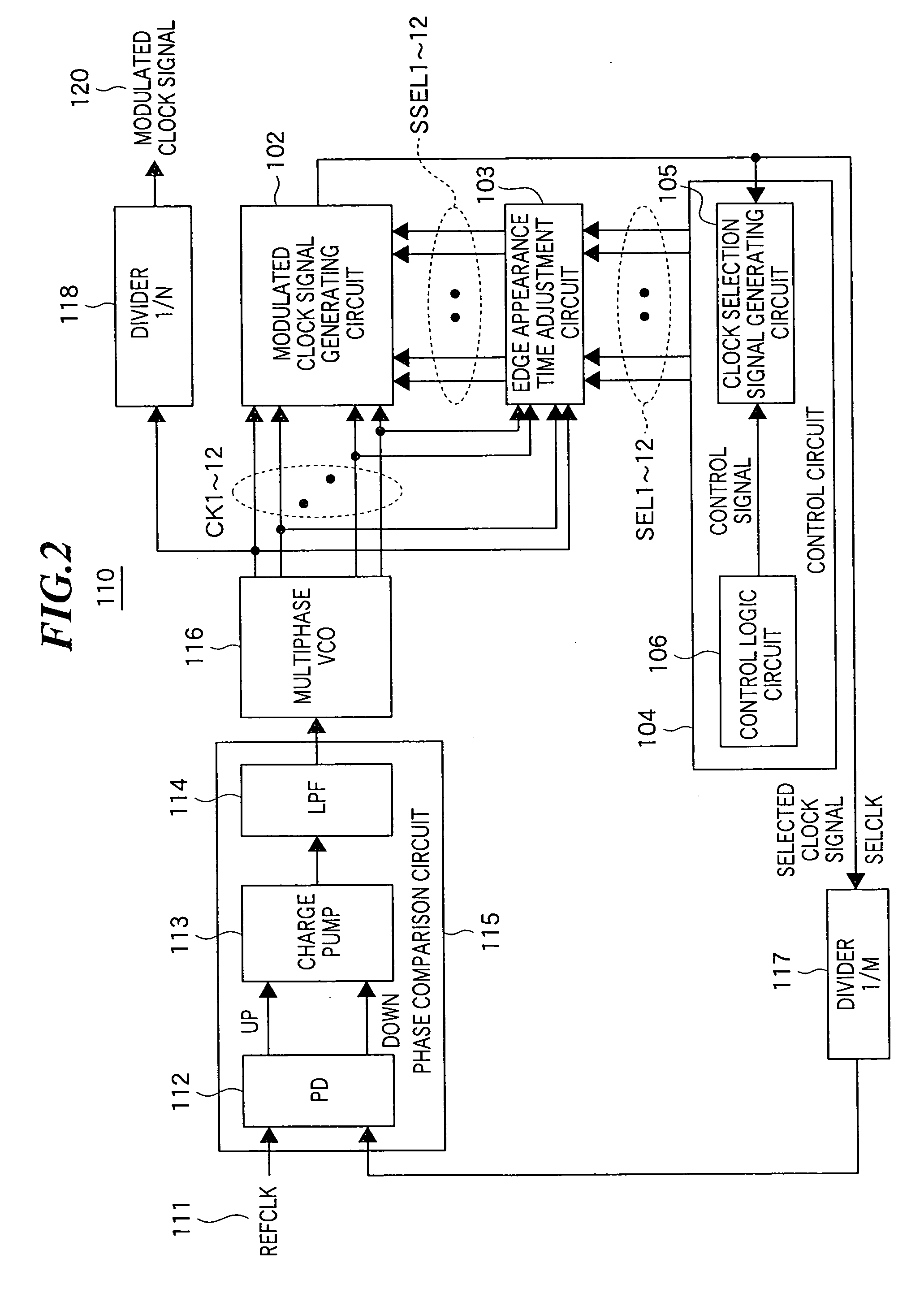 Frequency modulator apparatus of phase selection type, and frequency synthesizer of phase selection type