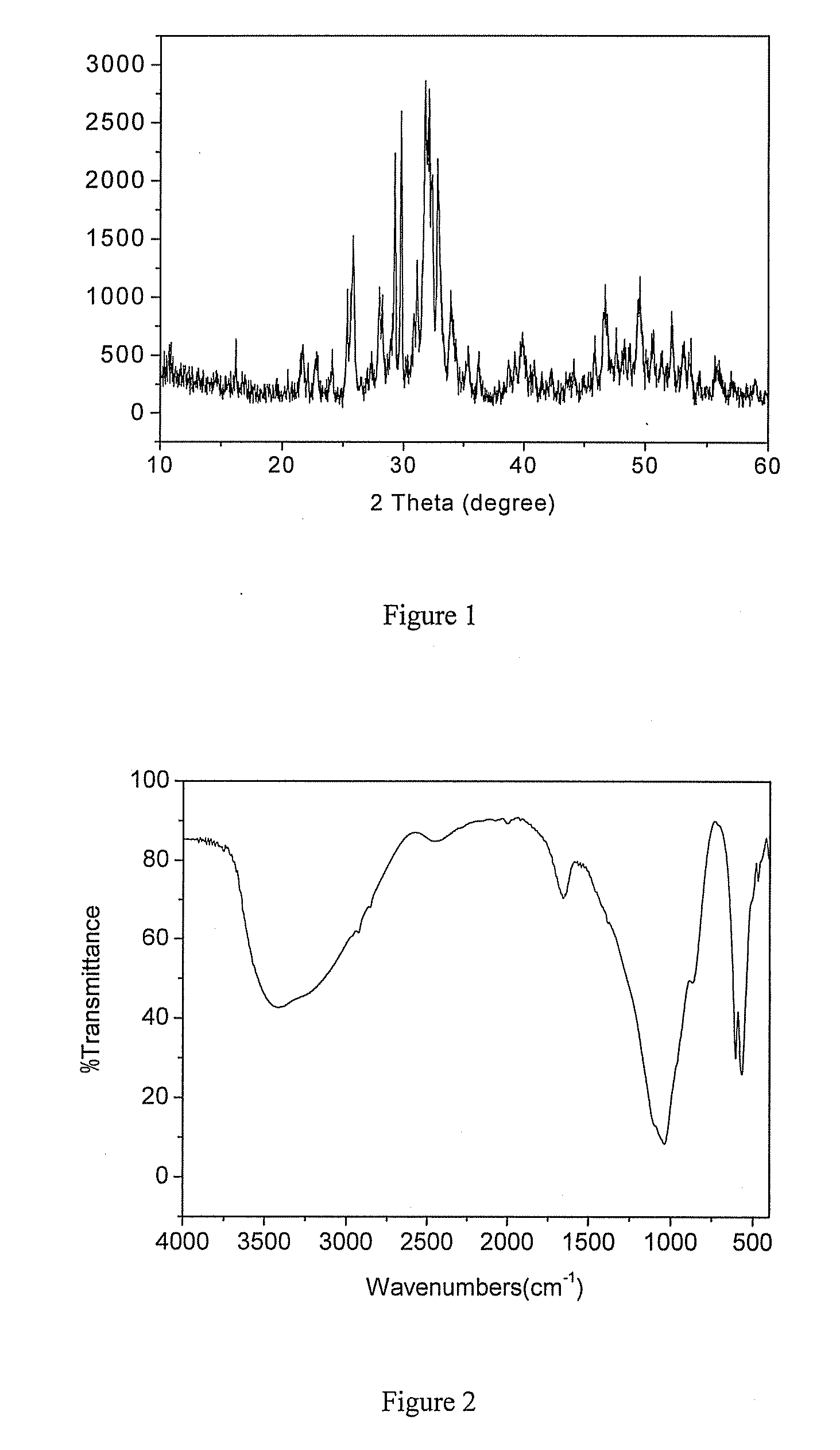 Method for producing fluorapatite and its application