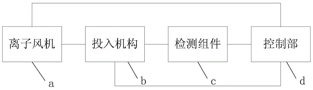 Foreign body detection device