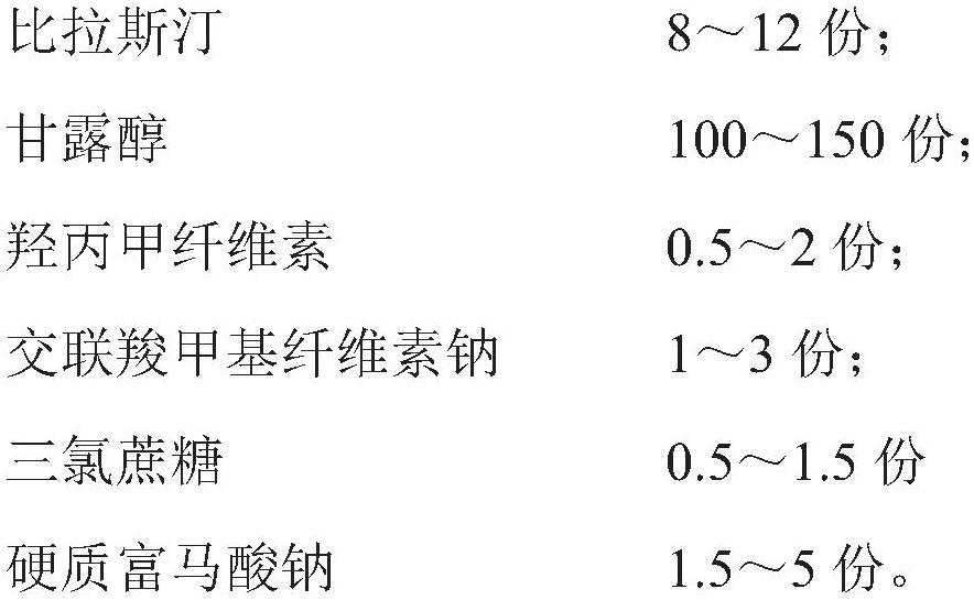 Bilastine orally disintegrating tablet and preparation method thereof