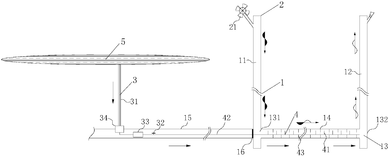 Self-pressure type temperature reduction dust removing system using coal mine water-bearing stratum