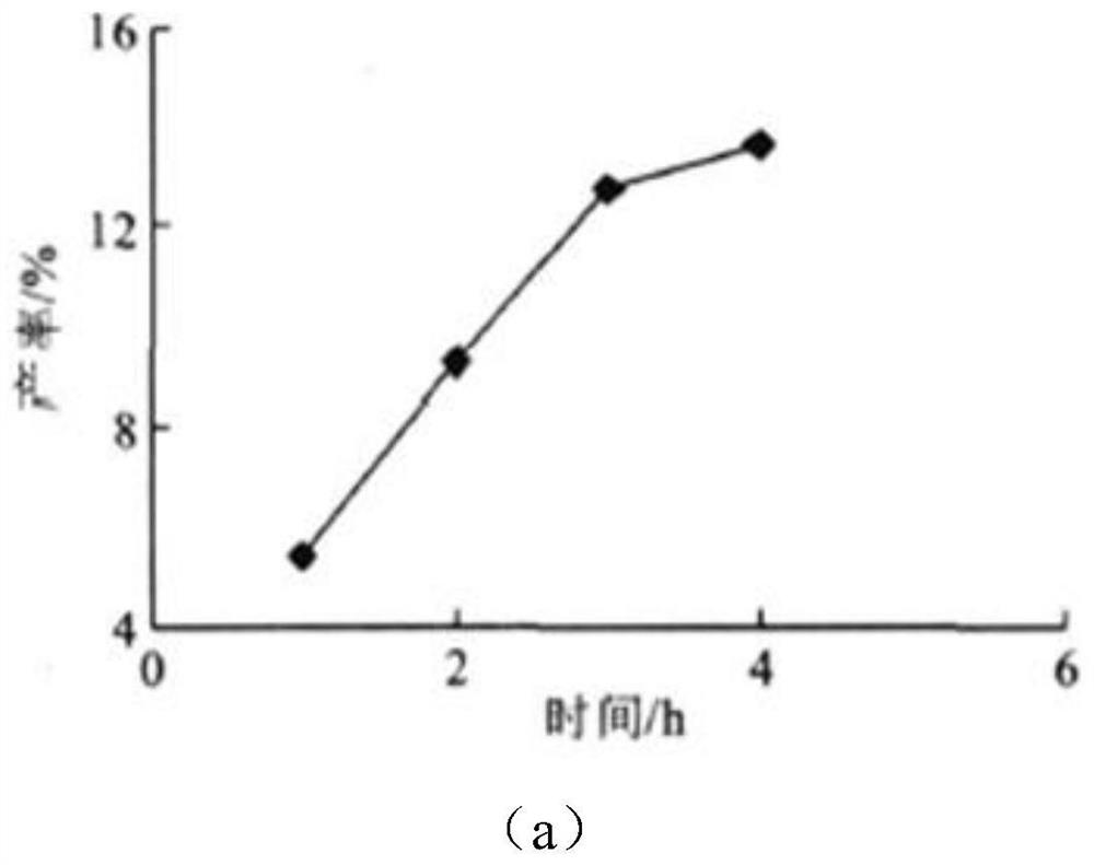 Supercritical fluid extraction device and method and application