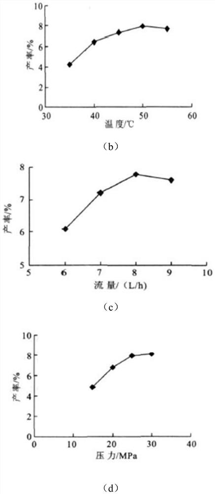 Supercritical fluid extraction device and method and application