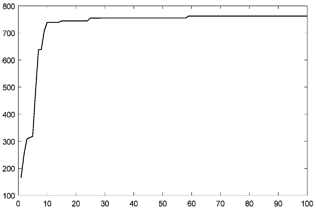 Emergency resource optimal configuration method suitable for power system recovery