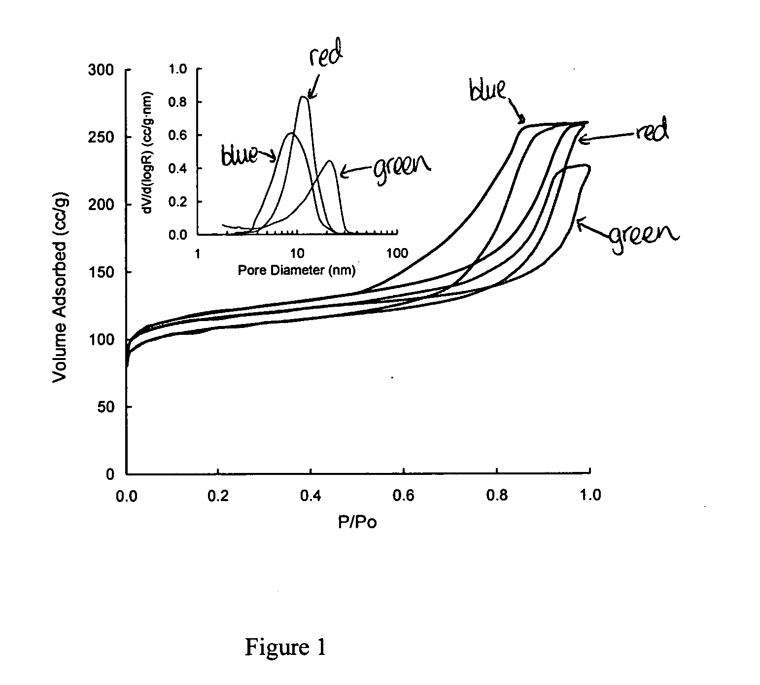 Porous carbon structures and methods