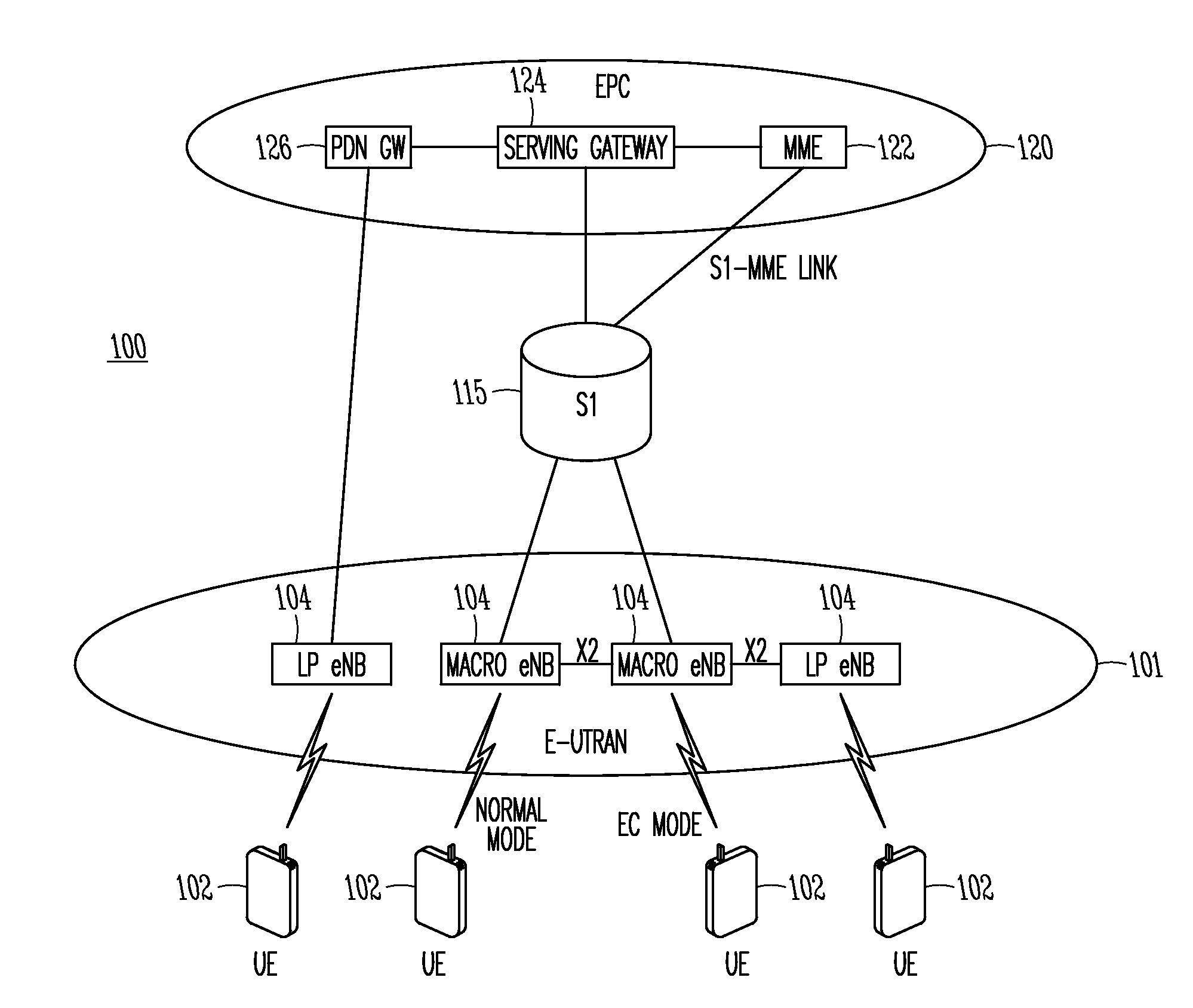 User equipment and methods for csi measurements with reduced bandwidth support