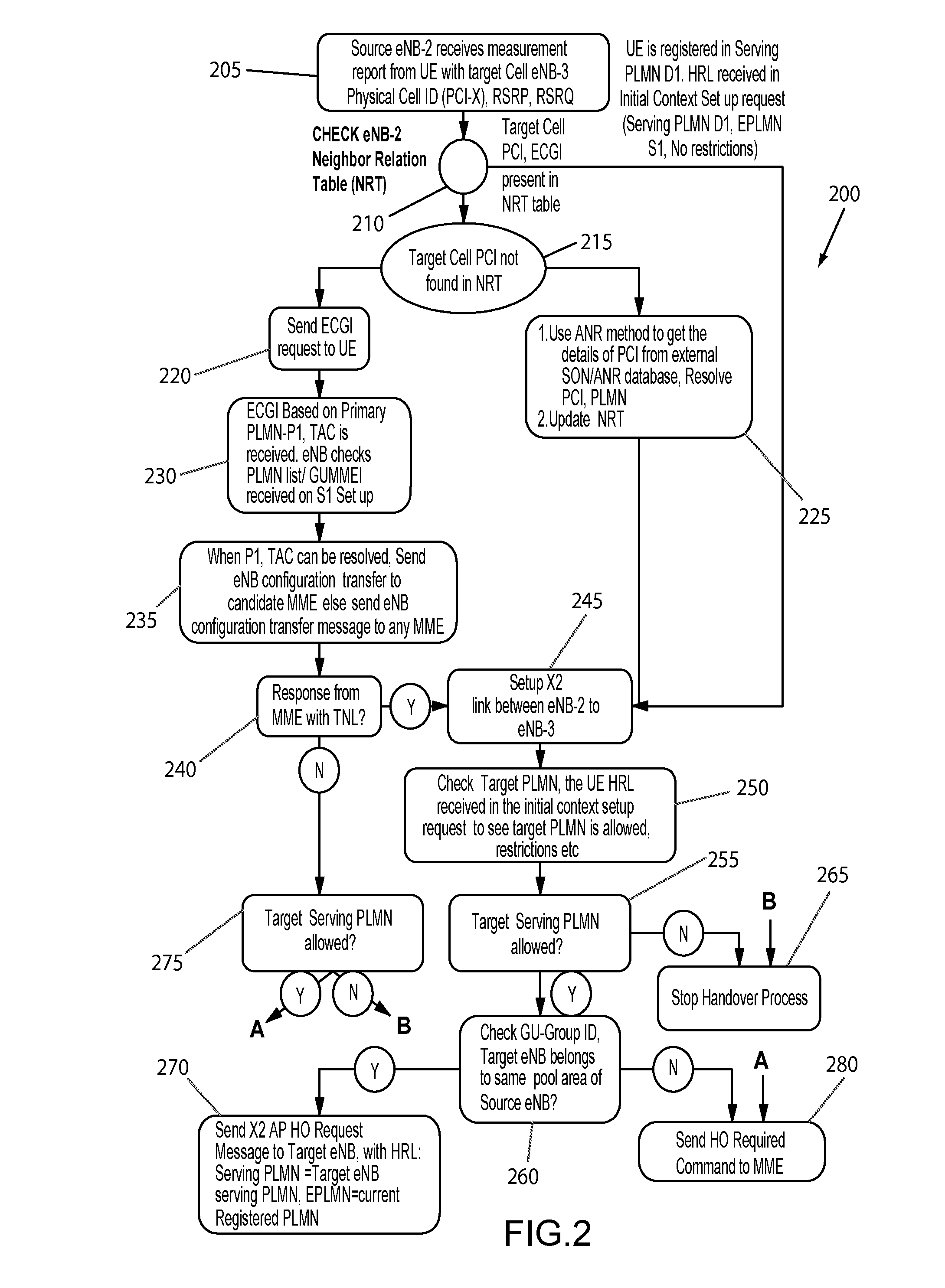 Public land mobile network resolution in a shared network and a dedicated network