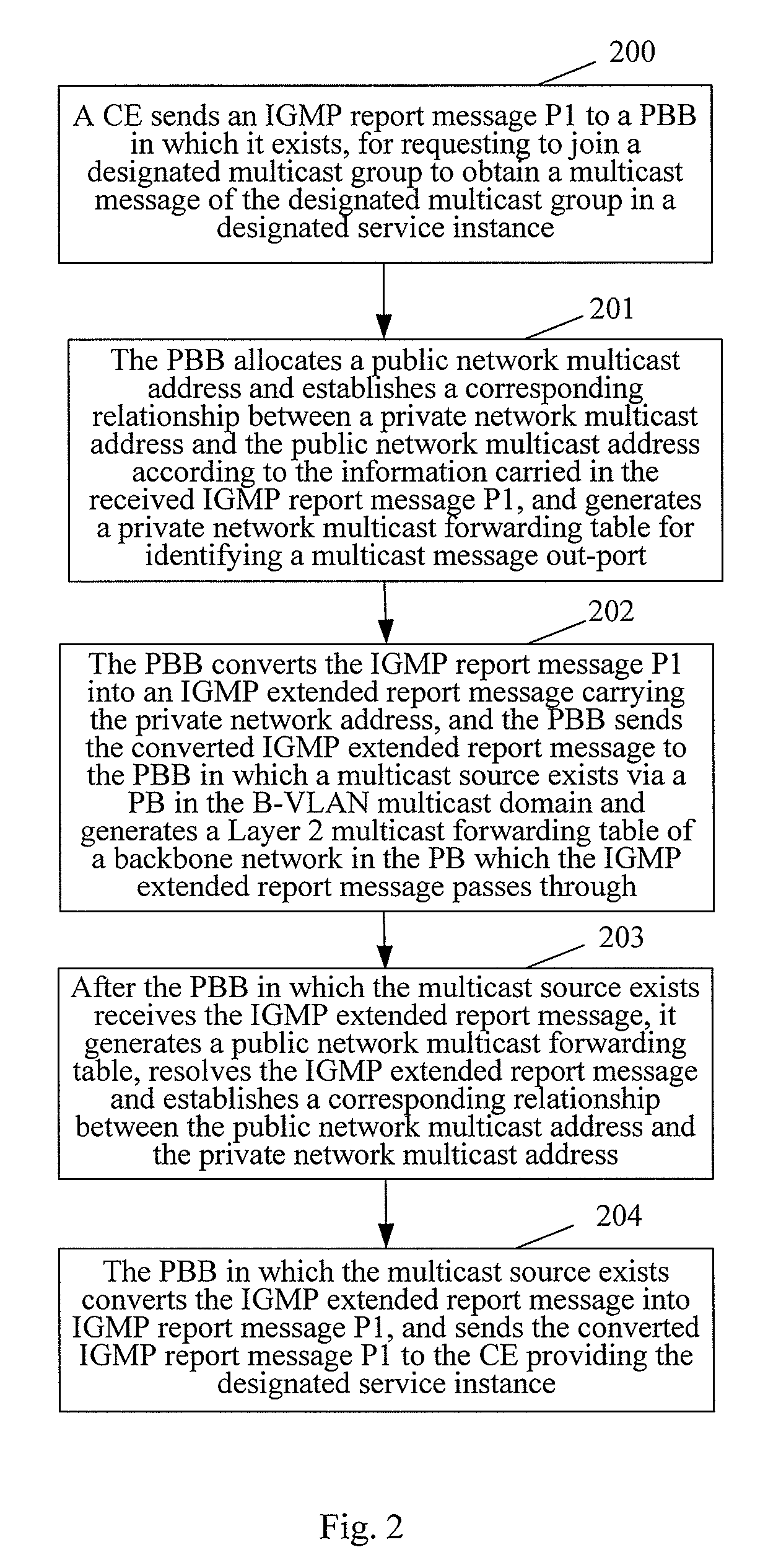 Method for Implementing Multicast