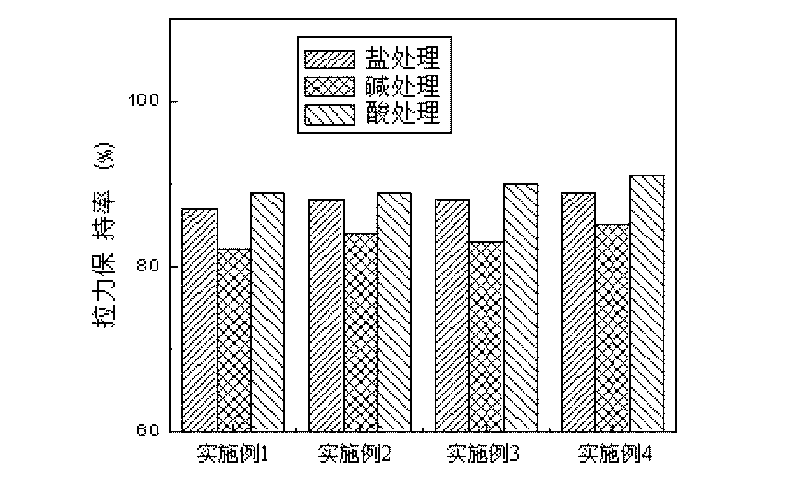 Blended composite modified asphalt and preparation method thereof