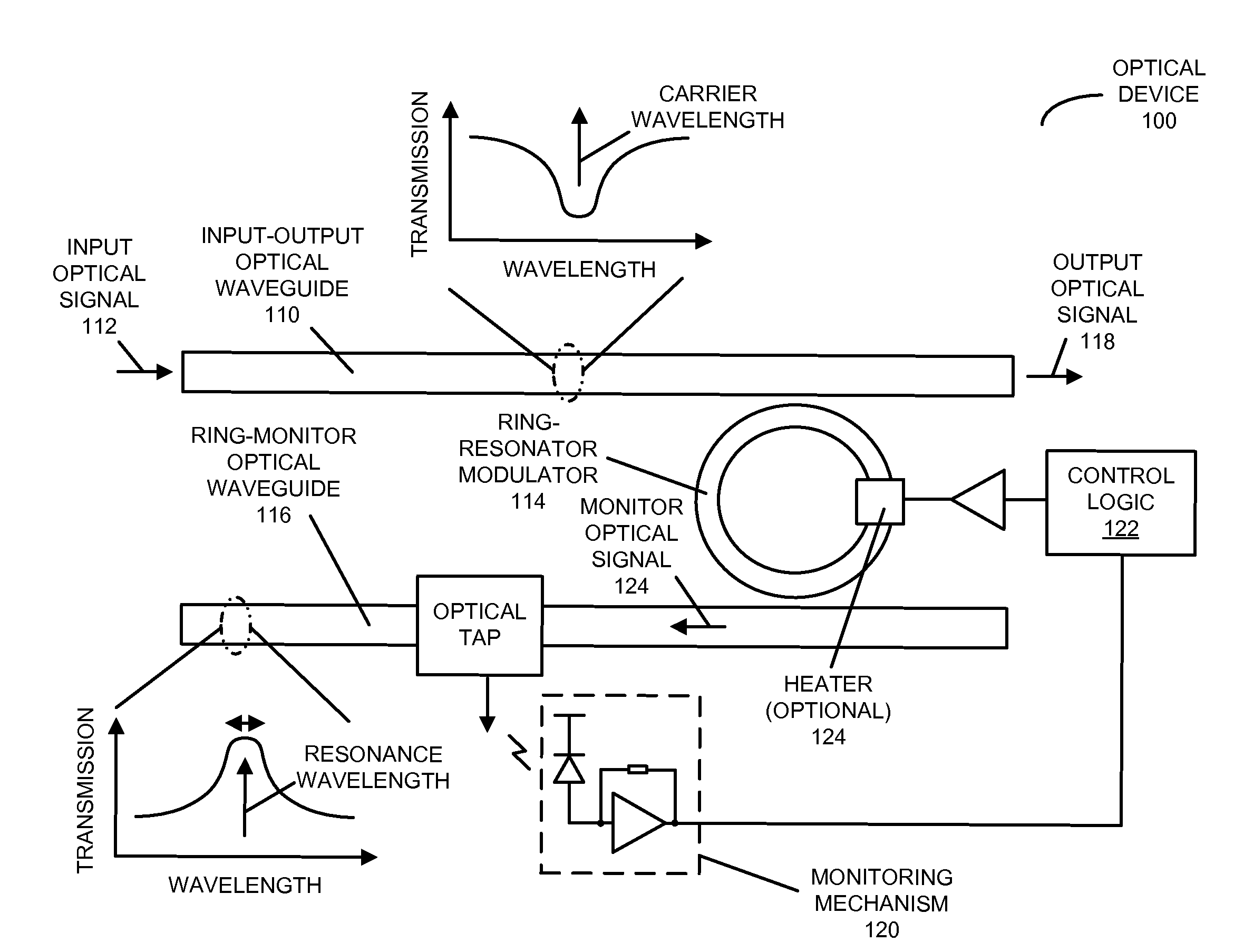In-situ ring-resonator-modulator calibration