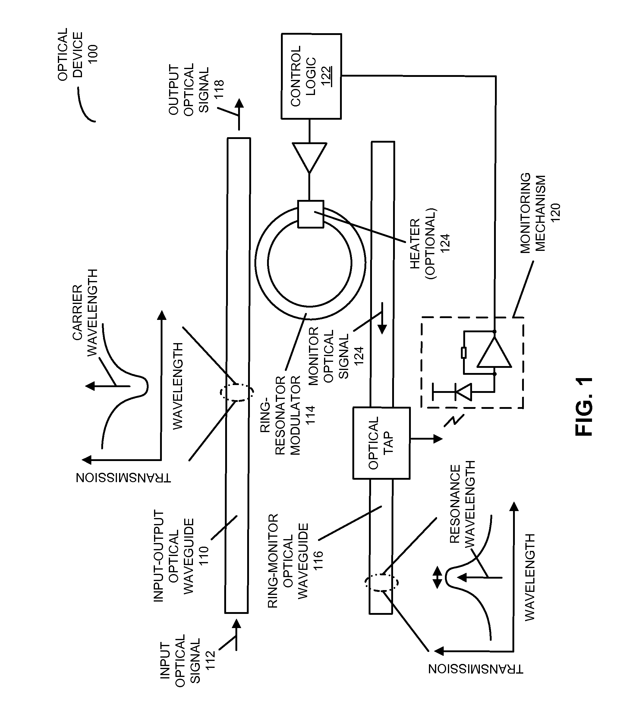 In-situ ring-resonator-modulator calibration