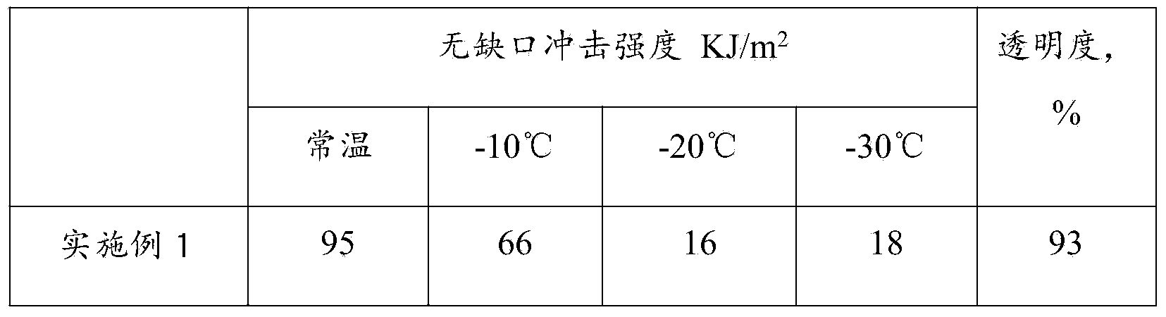 Low-temperature-resistant polypropylene clothing packaging film and preparation method thereof