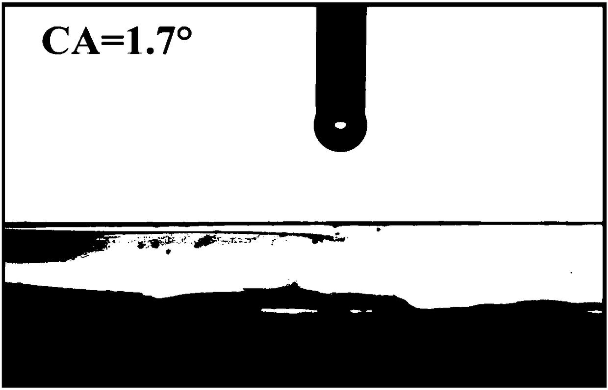 Preparation method of transparent superhydrophilic porous titanium dioxide film for solar thermal power generation mirror