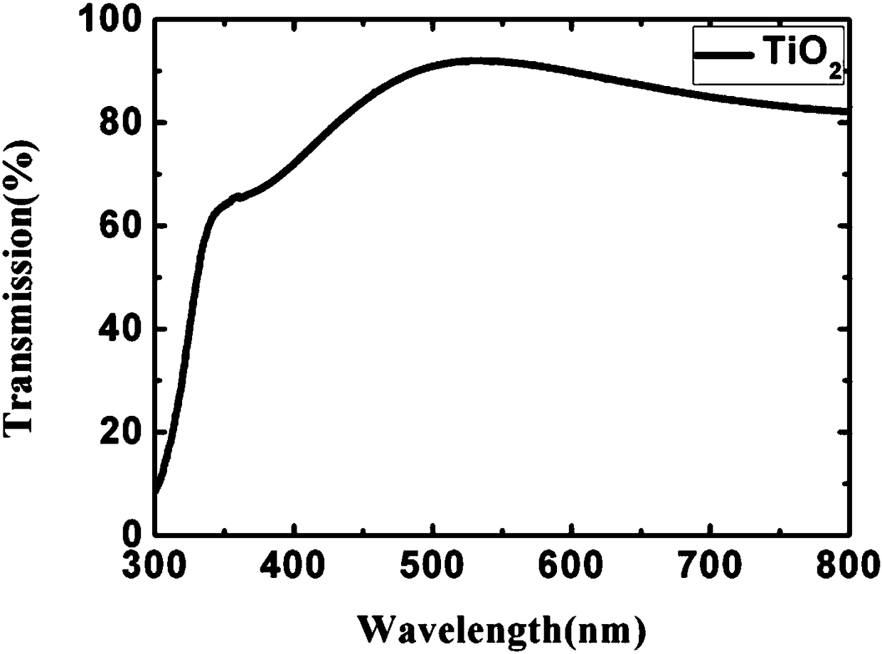 Preparation method of transparent superhydrophilic porous titanium dioxide film for solar thermal power generation mirror