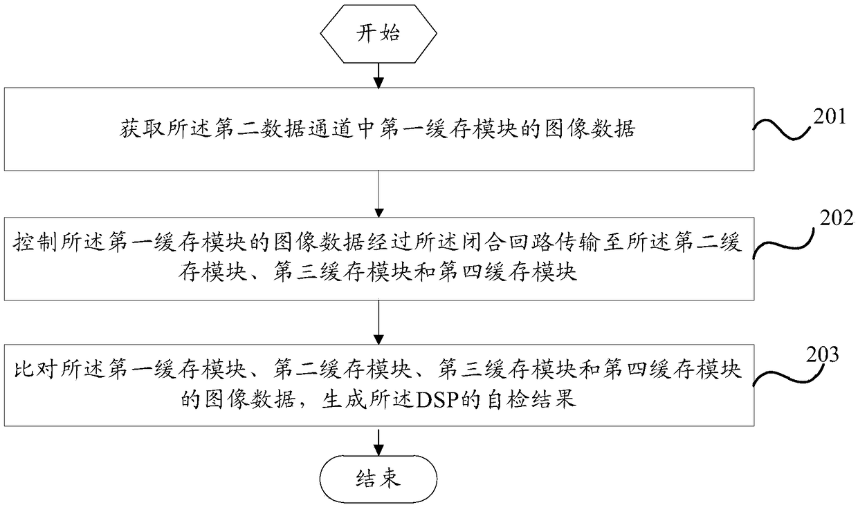A kind of self-inspection method of digital signal processor dsp and mobile terminal