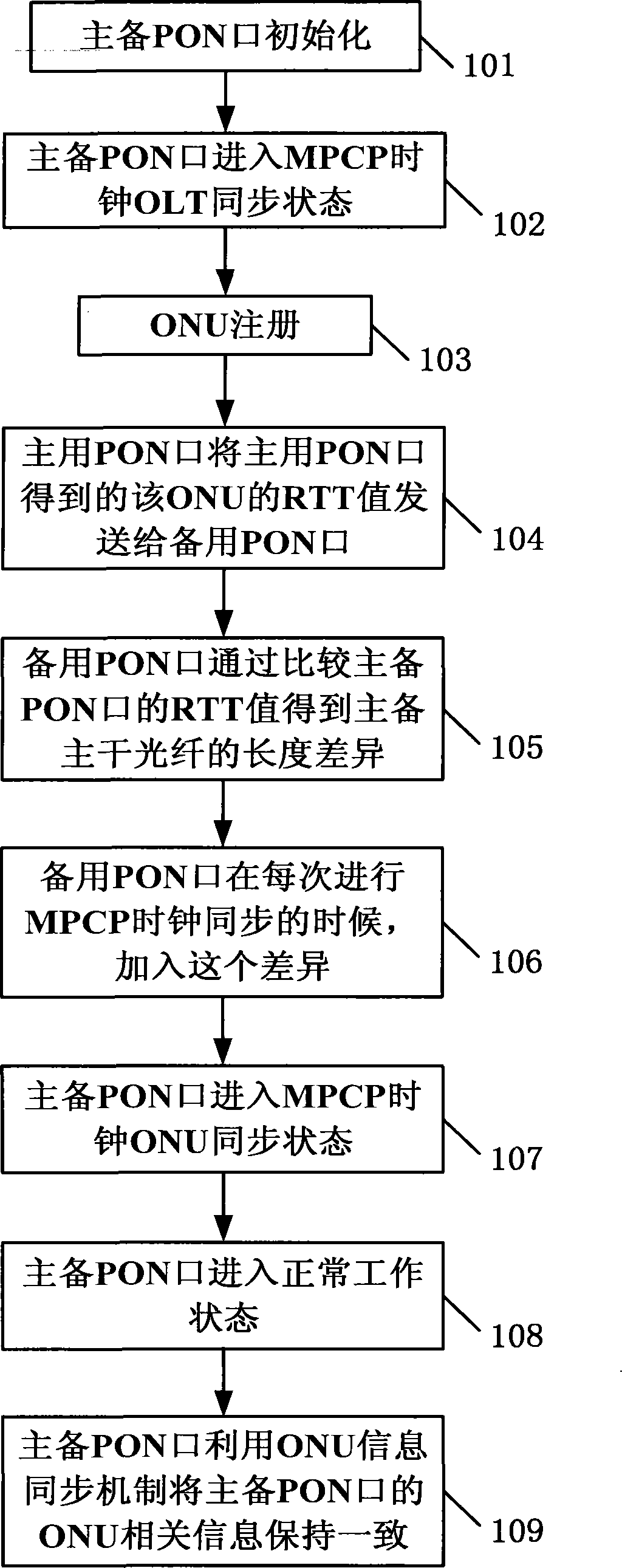 Optical link protection switching realizing method in Ethernet passive optical network system