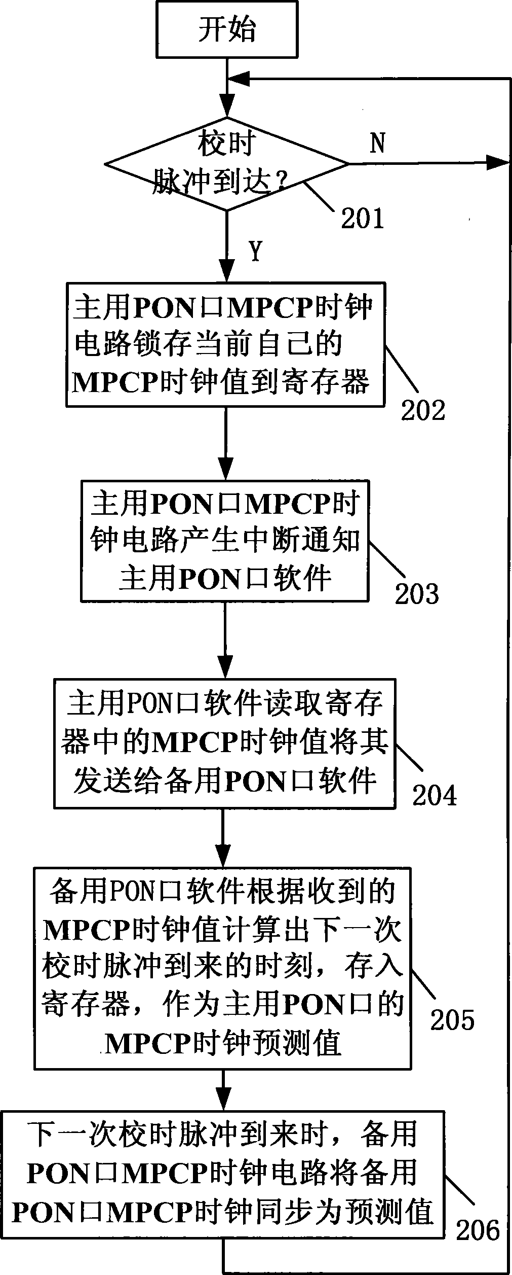 Optical link protection switching realizing method in Ethernet passive optical network system