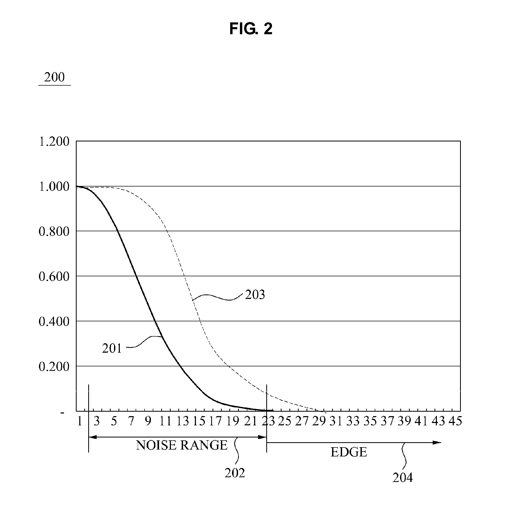 Method and apparatus for enhancing detail based on noise elimination, and method and apparatus for calculating noise weight
