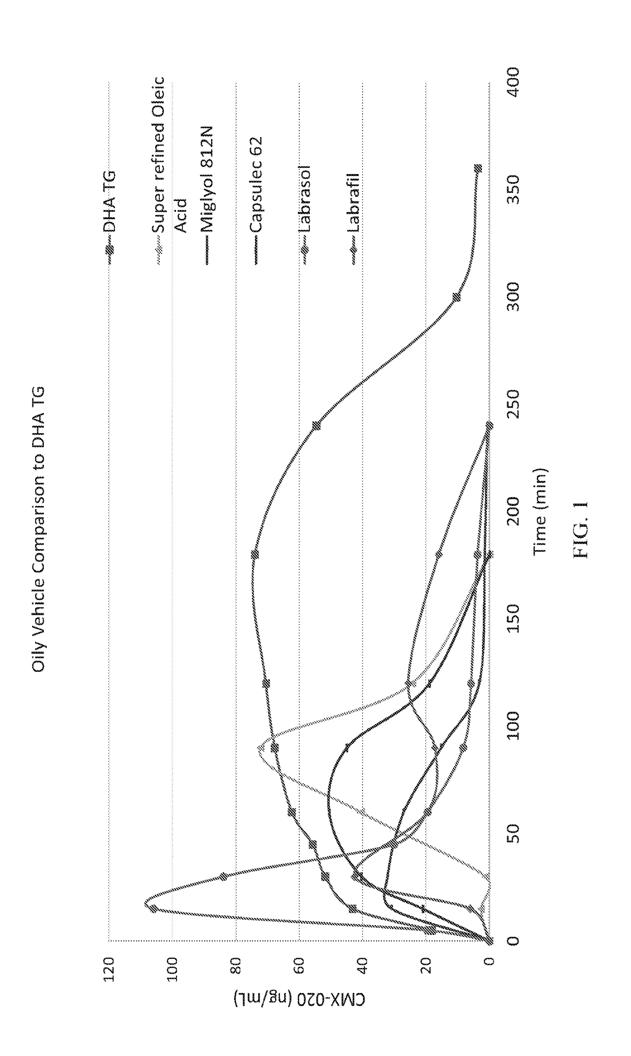 Compositions and Methods For Delivery Of Polyunsaturated Fatty Acid Derivatives And Analogs