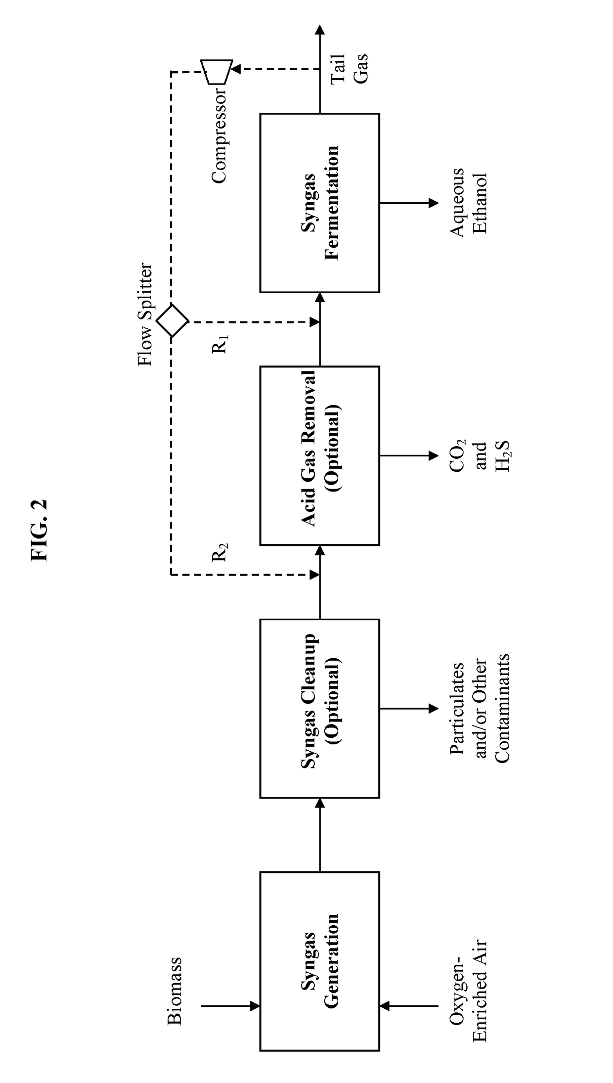 Methods and apparatus for recycling tail gas in syngas fermentation to ethanol