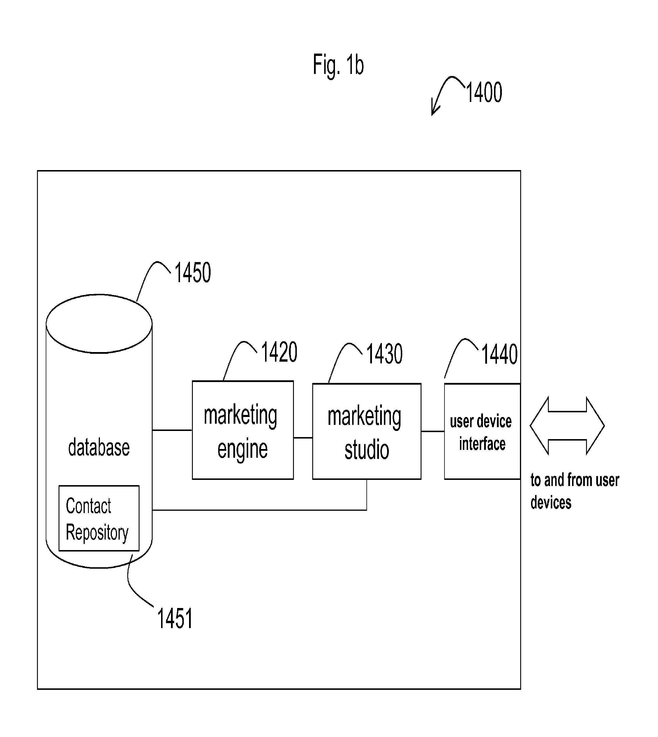 Systems and methods for a multi-channel, multi-touch marketing service