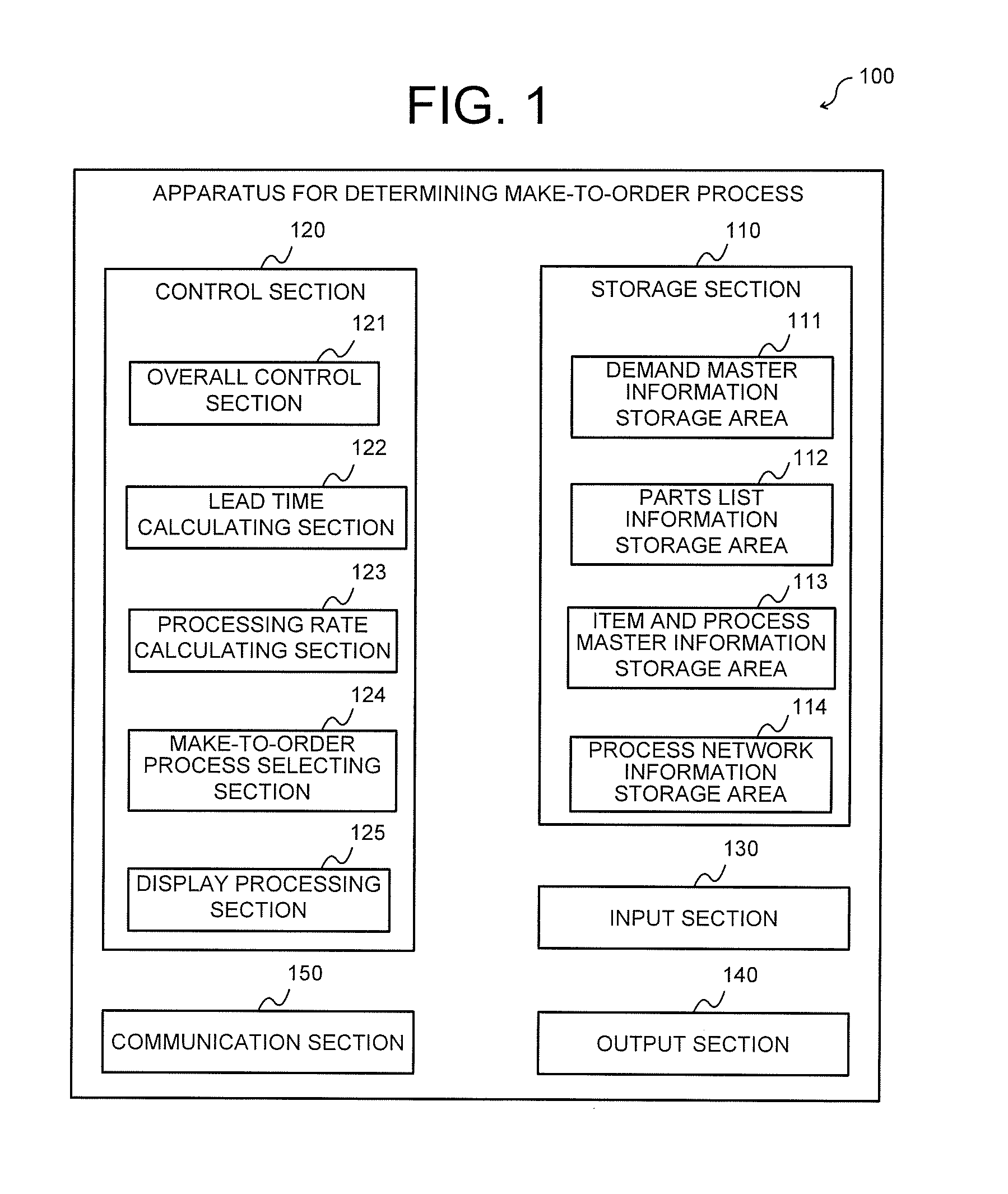 Device for determining build-to-order production process, program, system for determining build-to-order production process, and method for determining build-to-order production process