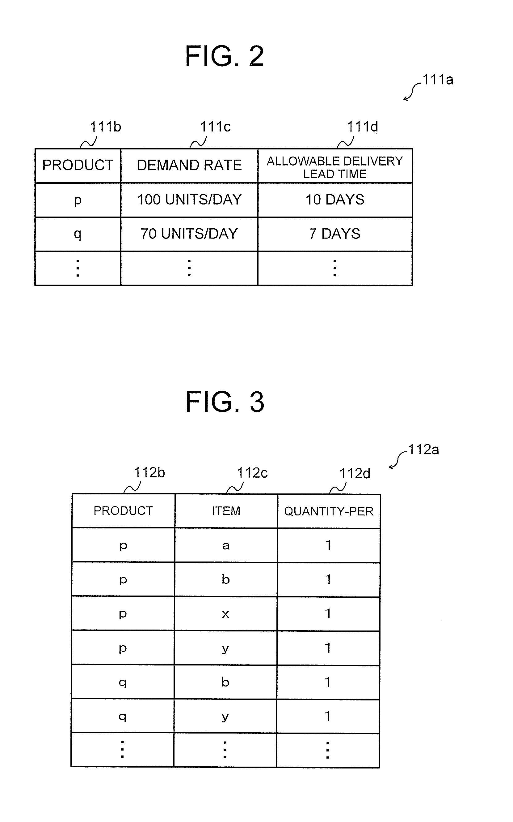 Device for determining build-to-order production process, program, system for determining build-to-order production process, and method for determining build-to-order production process
