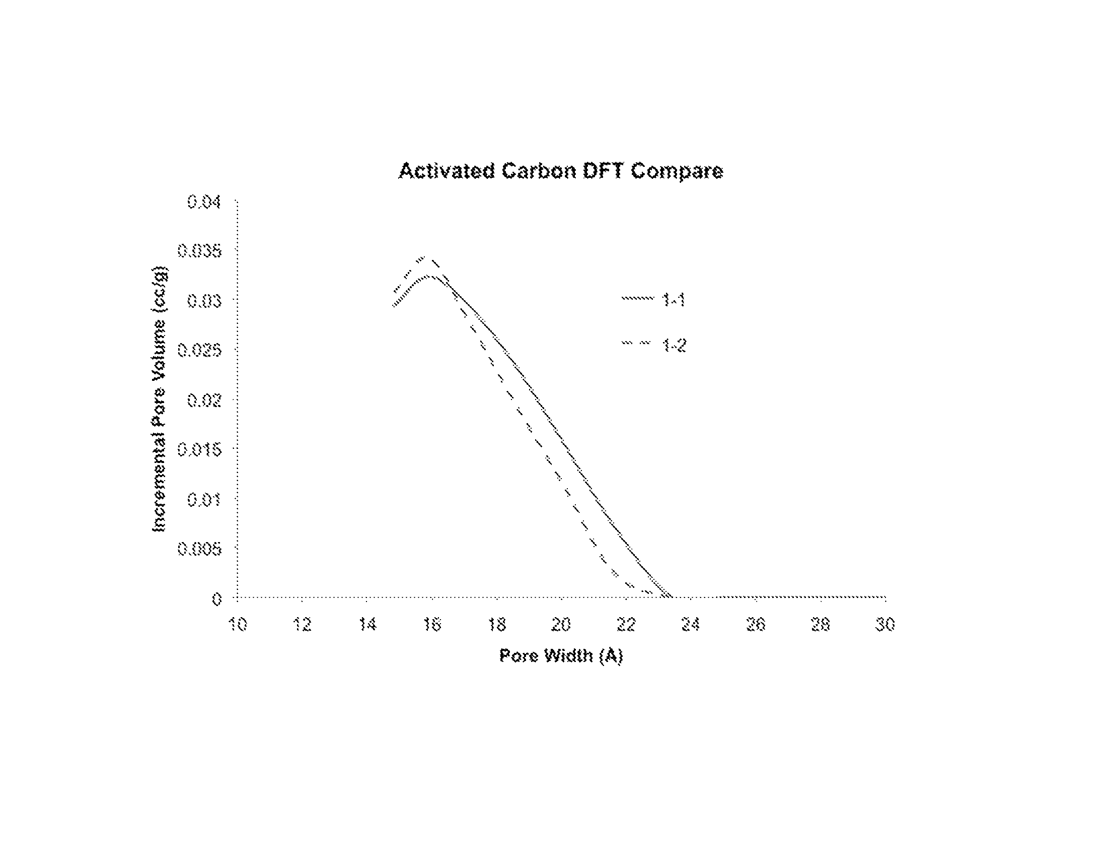 Emulsion and suspension polymerization processes, and improved electrochemical performance for carbon derived from same
